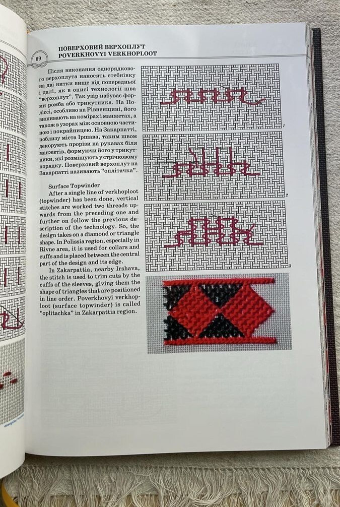 2023 The art of Ukrainian embroidery/technique/Folklore/Ethnography rare book
