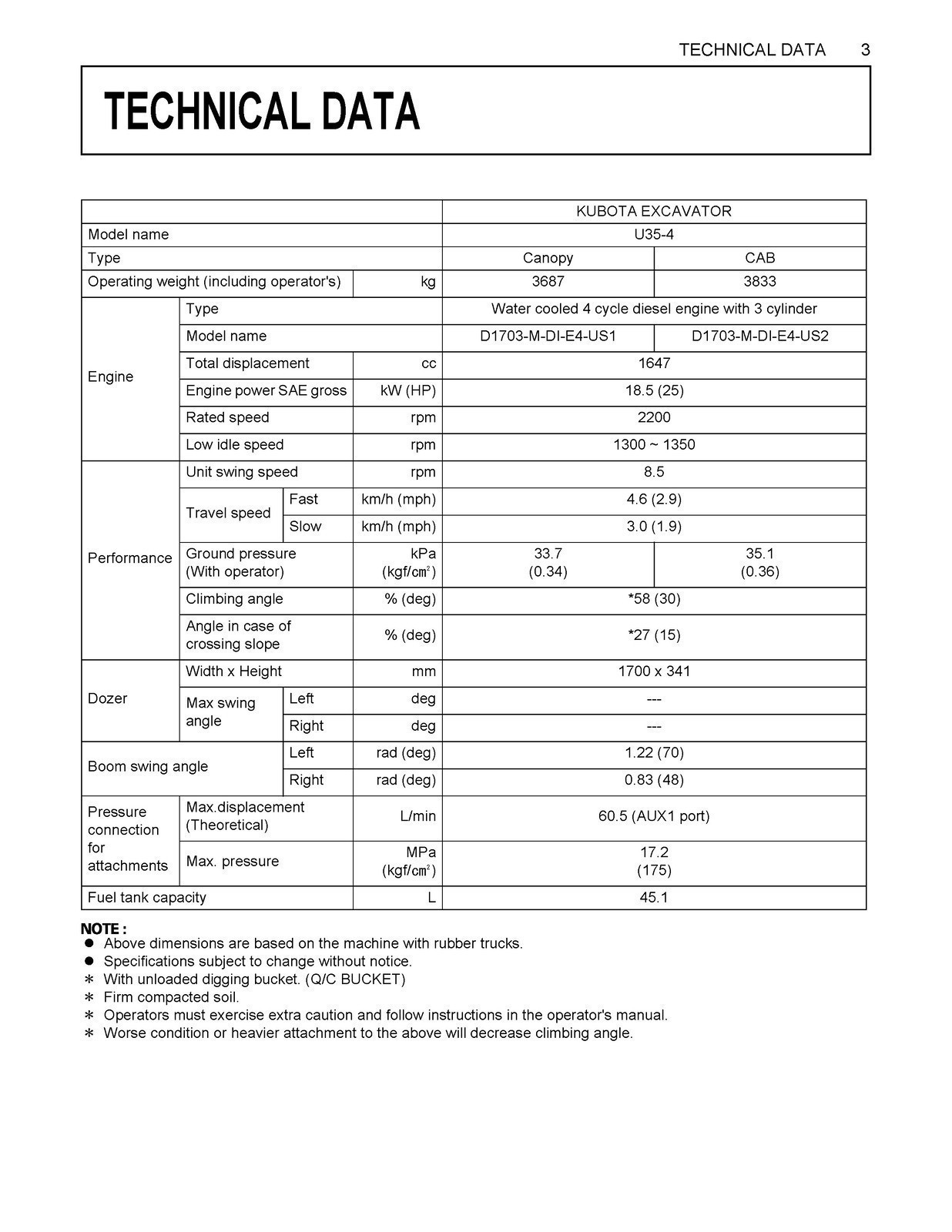 KUBOTA U35-4 EXCAVATOR OPERATORS MANUAL – STEEL WIRE BOUND – STRONG JACKET