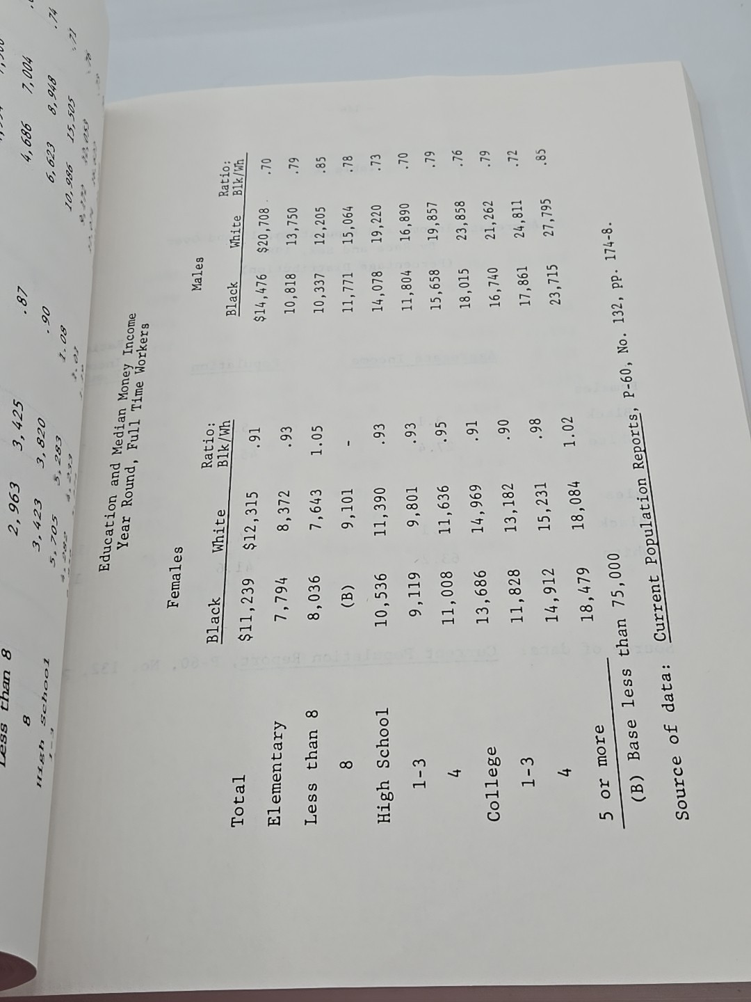 THE STATE OF BLACK AMERICA 1983: By National Urban League PB 390 Pages VHTF