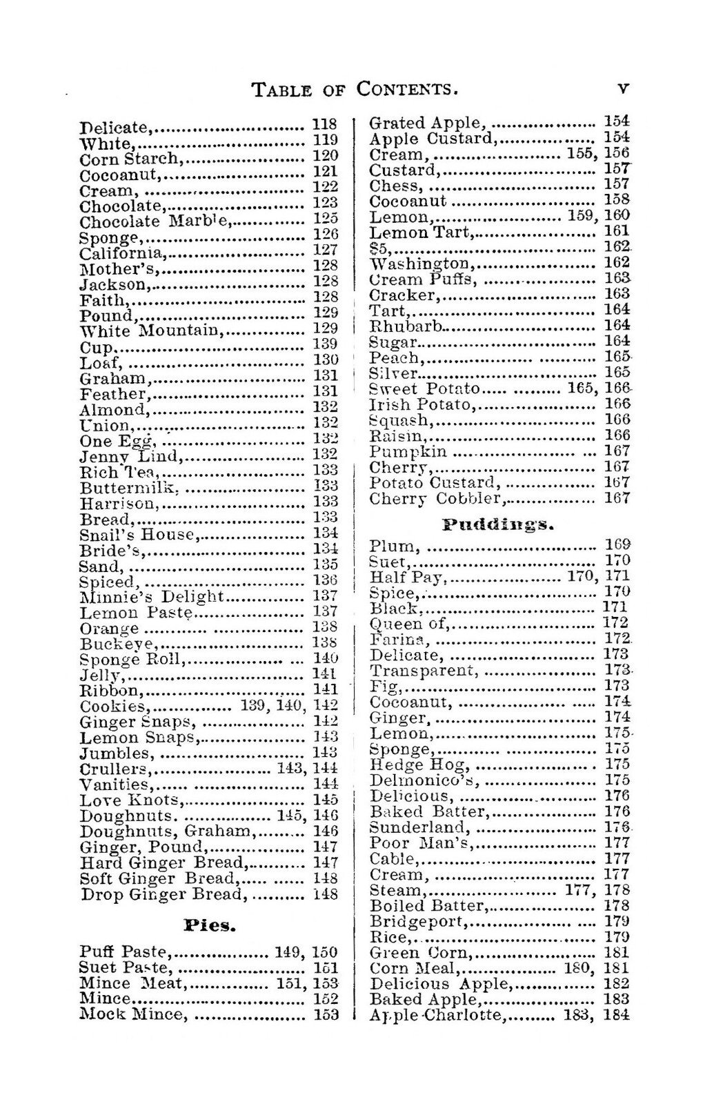 1874 The Kansas Home Vintage Cook Book 288 Pages