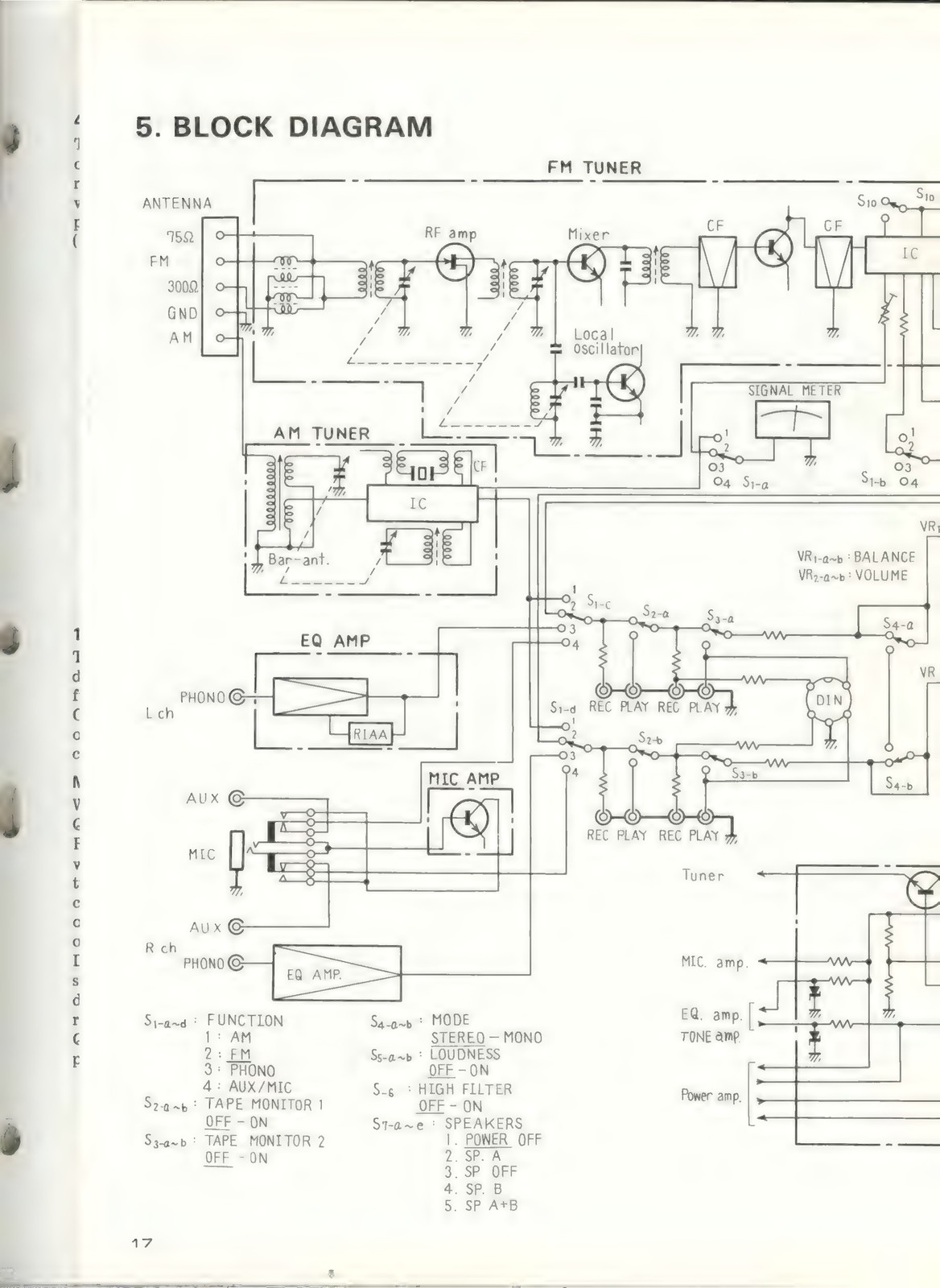 PIONEER SX-650 Stereo Receiver Service Manual – STEEL WIRE BOUND – TOUGH COVERS