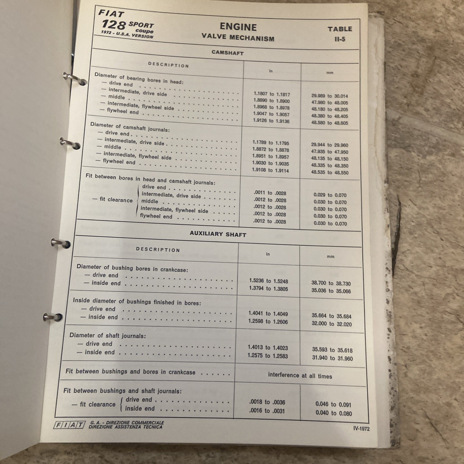 Fiat 128 Sport Coupe 1972-73 -USA Version Specifications and Data