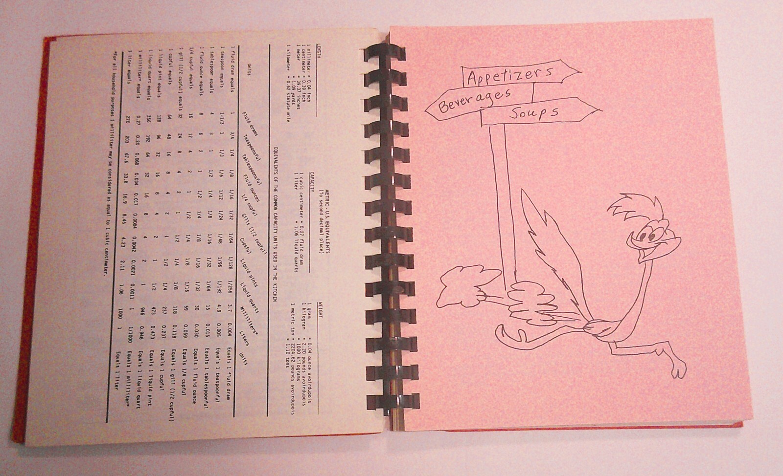 1980 Blackhurst School Cookbook Spiral Bound 168 pages