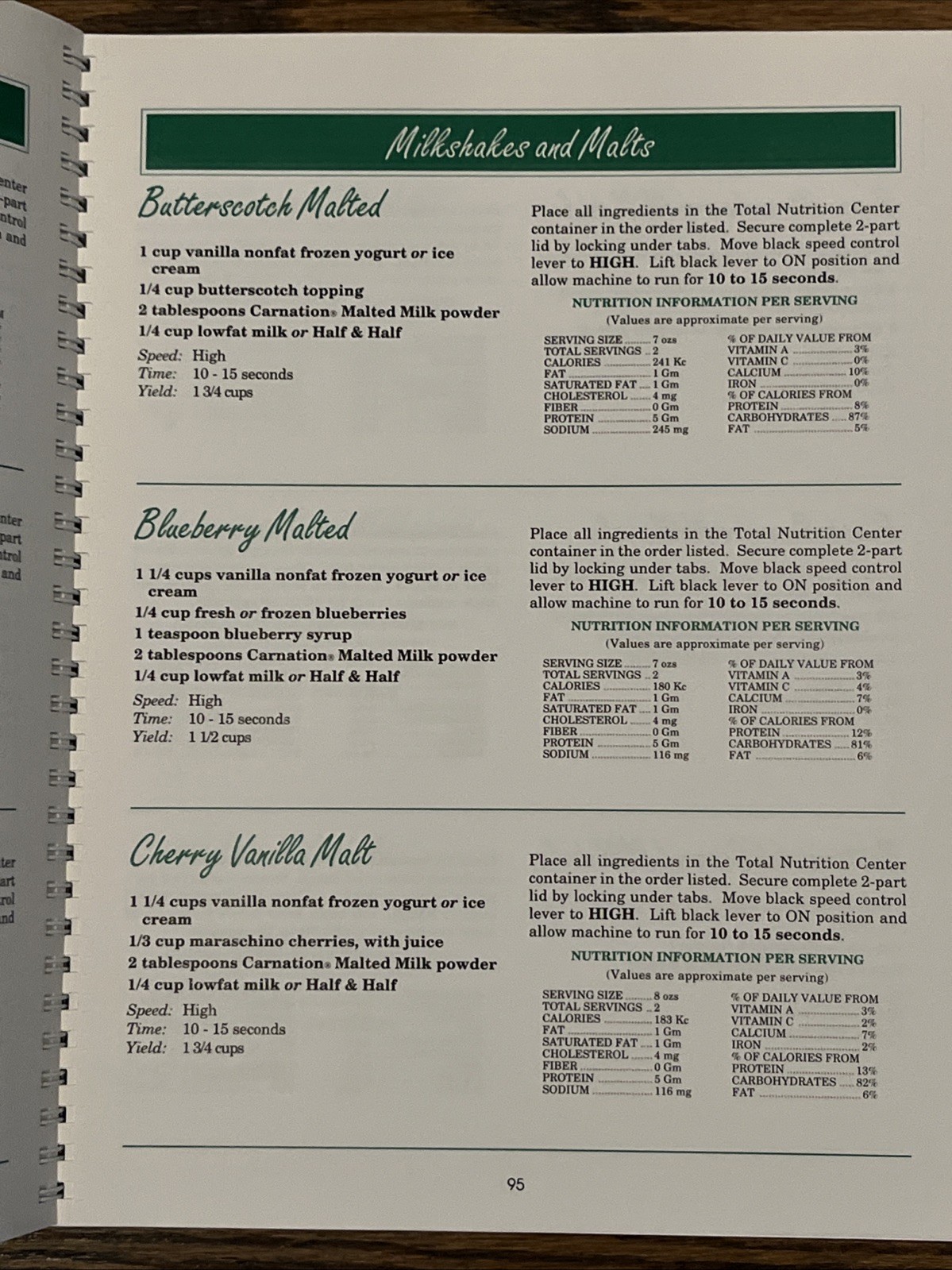 VITA-MIX Recipes and Instructions For Household Use Book Guide Lot of 2