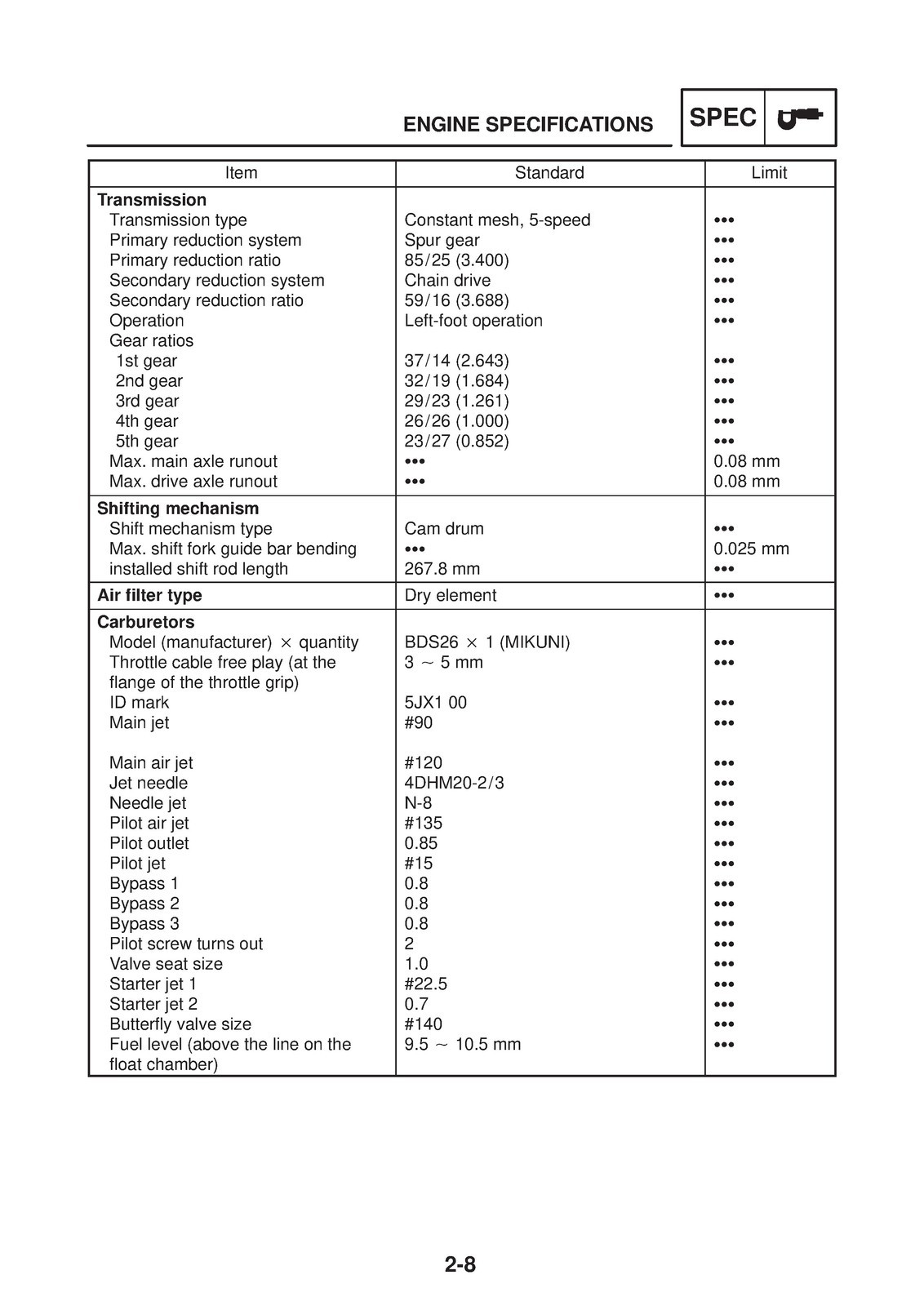YAMAHA XVS125 Motorcycle Service Manual 2000, CLOSURE, JACKET – XL FOLDOUT PAGES