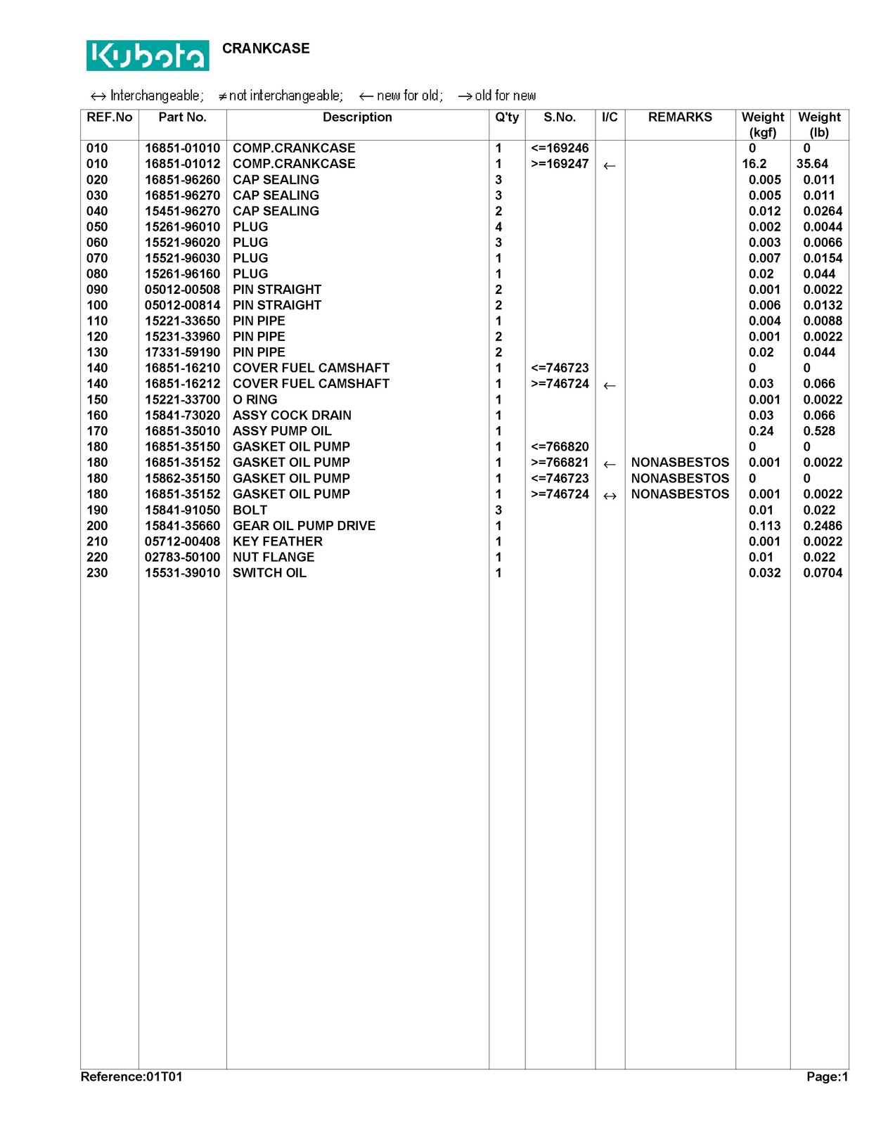 KUBOTA T1600H Parts Manual – STEEL WIRE BOUND – PROTECTIVE COVERS