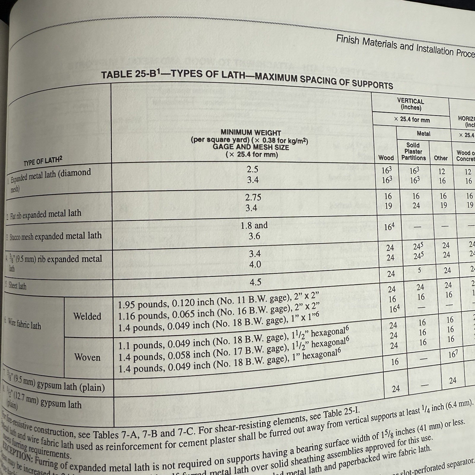 Contractor’s Guide to the Building Code: Based on the 1997 Uniform Building Code