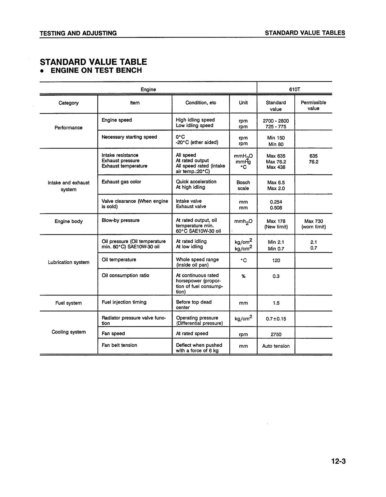 KOMATSU WA250-1LC Wheel Loader Shop Manual SECURED – COVERING – XL FOLDOUT PAGES