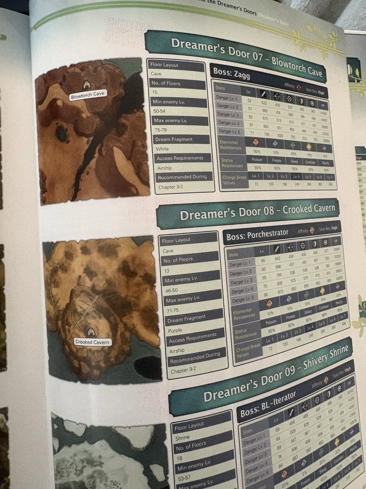 Ni no Kuni II: Revenant Kingdom Collector’s Edition Guide *read Description