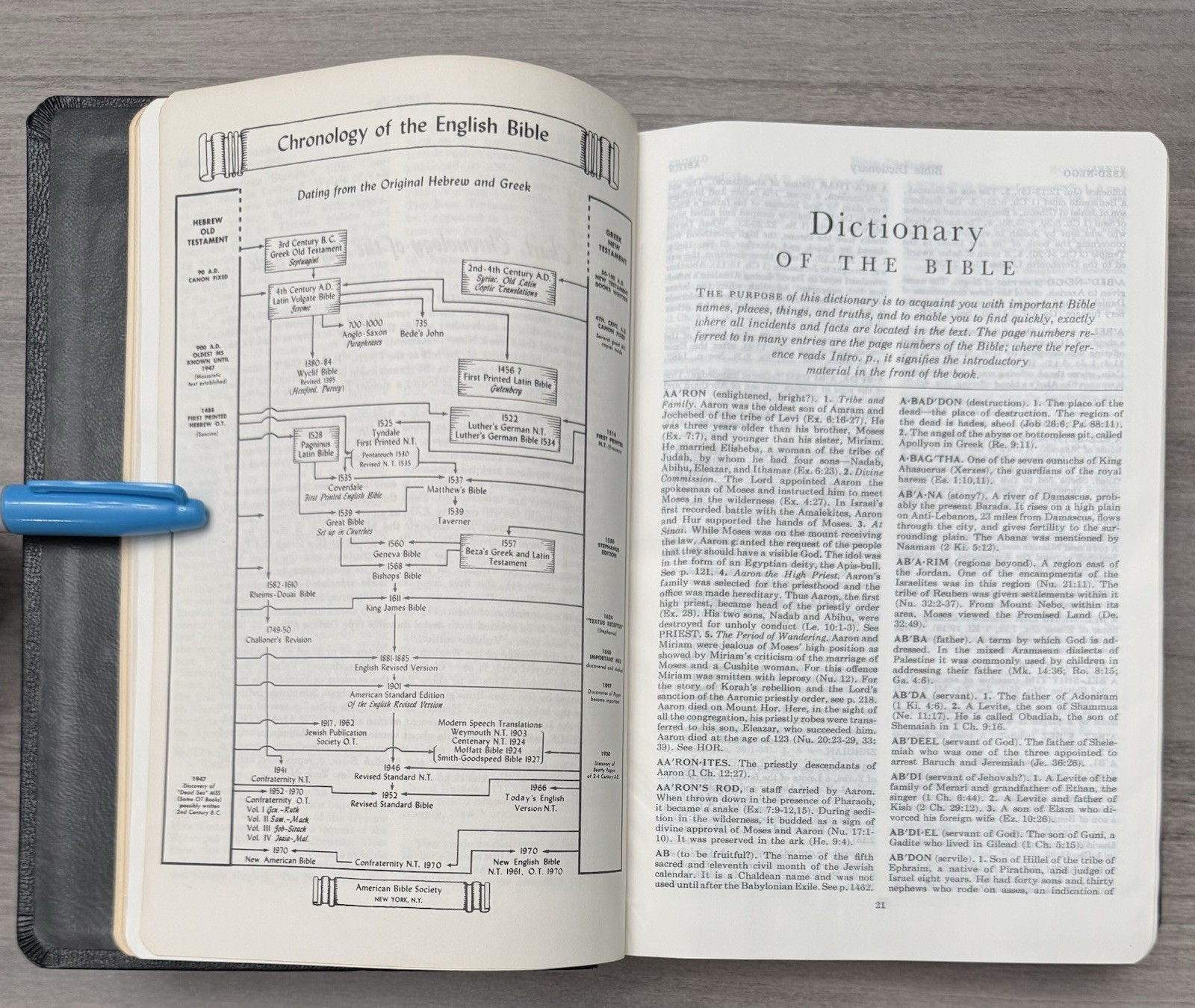 Unmarked 1971 KJV Dickson New Analytical Indexed Bible; Black Leather Thumb Tabs