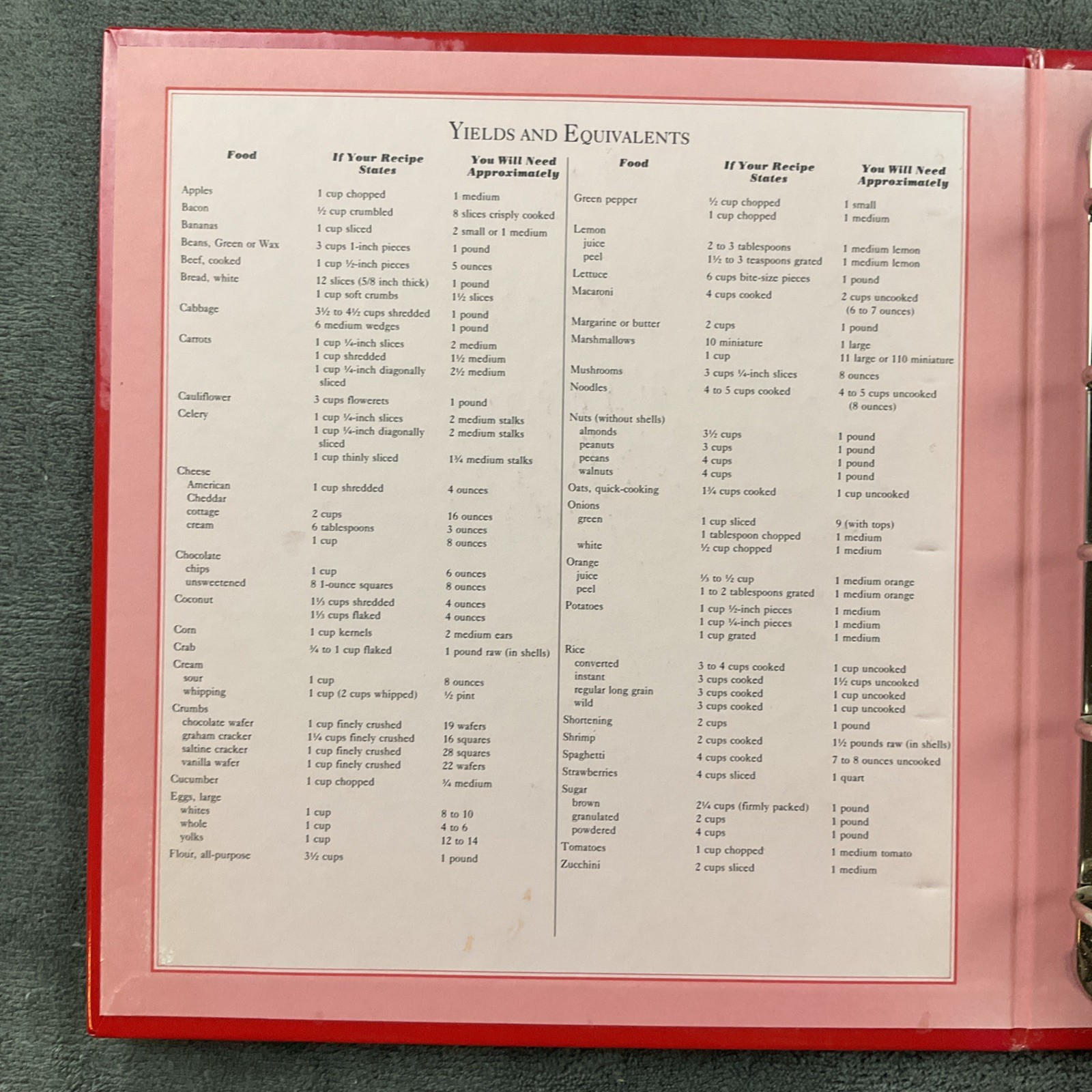 Betty Crocker 40th Anniversary 5 Ring Binder Hardcover Cookbook 432 Pages 1991
