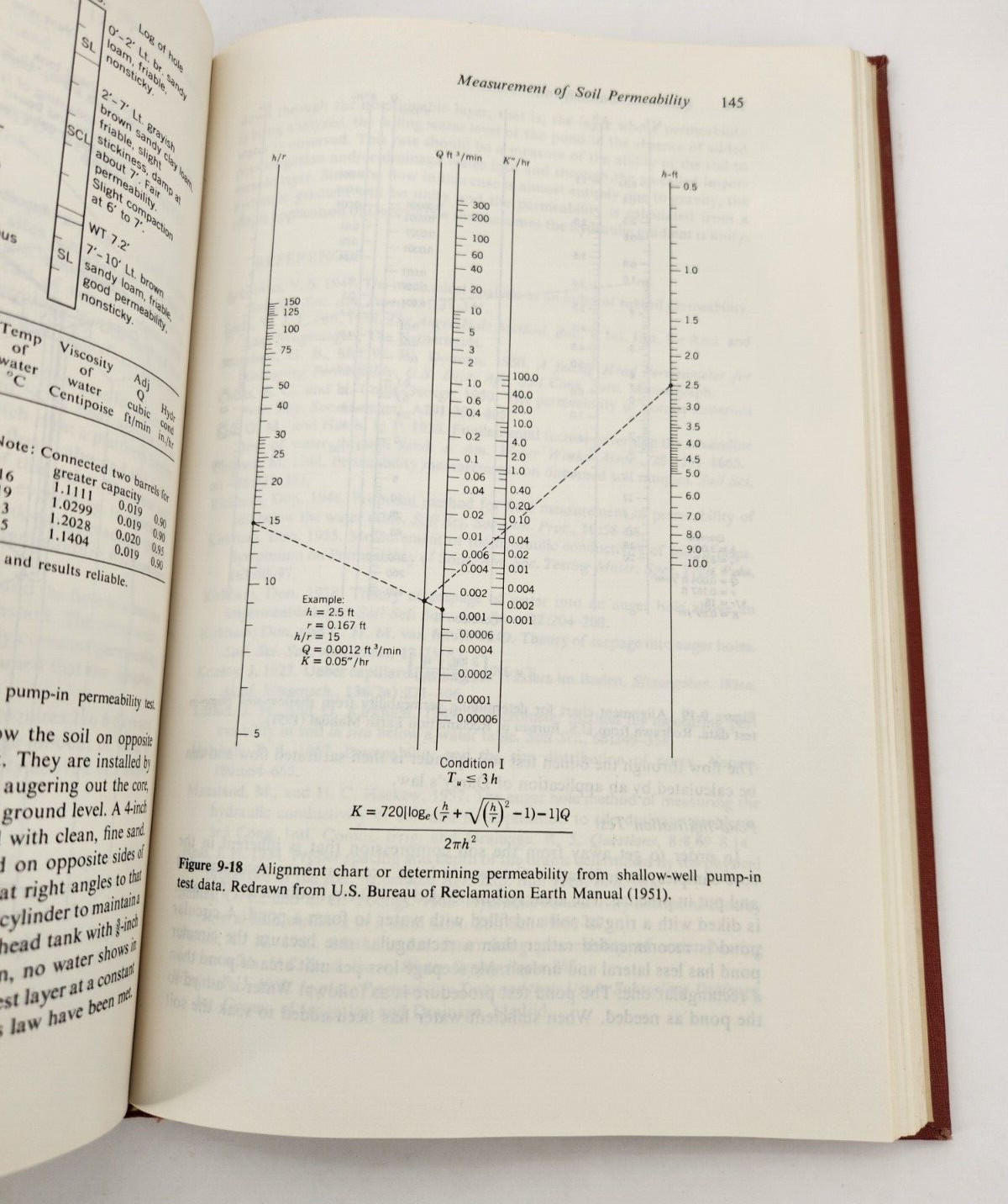Drainage Engineering, James N. Luthin 1973 hc Agricultural & Civil Engineering