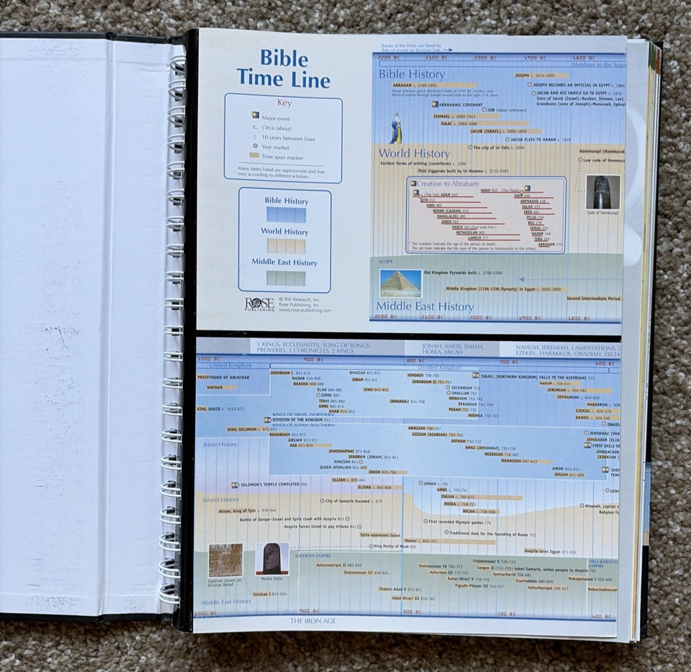 Rose Book of Bible Charts, Maps & Timelines 10th Anniversary Expanded Edition VG