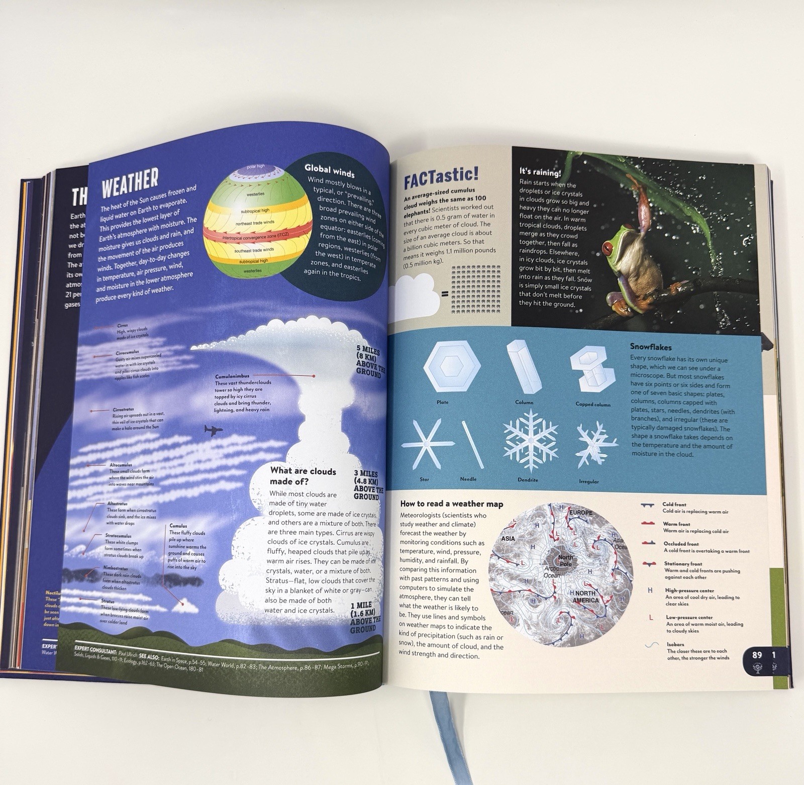 Britannica Kids‘ Encyclopedia : What We Know and What We Don’t Pls Read Descript