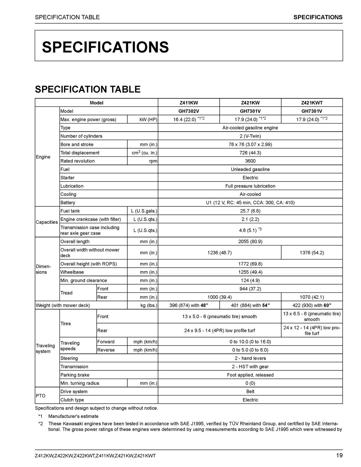 KUBOTA Z412KW Z422 Z421 ZERO TURN MOWER OPERATORS MANUAL – COIL BOUND, COVERS