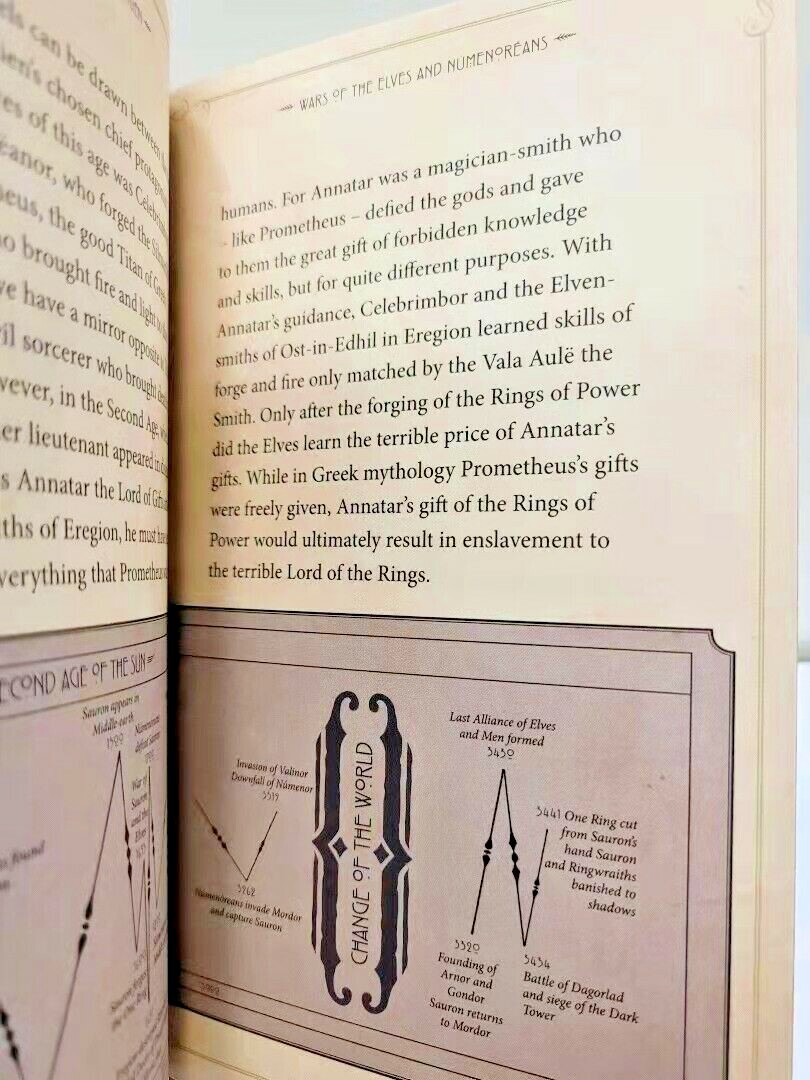 THE BATTLES OF TOLKIEN David Day Illustrated Guide Flexi Bound Faux Leather NEW