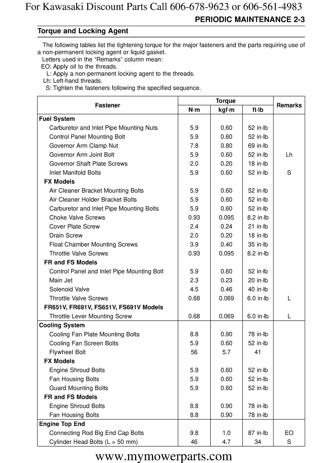 KAWASAKI FX730V FR730V FS730V More V-Twin Engine Service Manual – WIRE BOUND