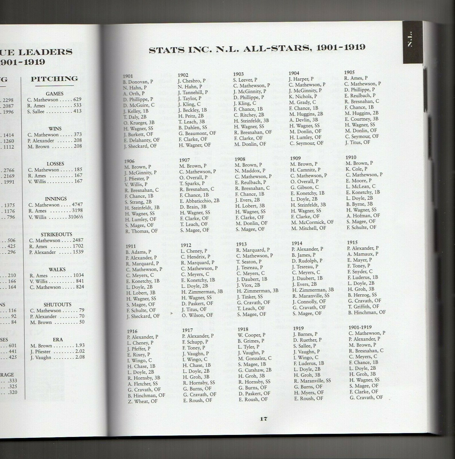 NATIONAL LEAGUE DEADBALL STARS | 140+ baseball biographies (367 large pages) B