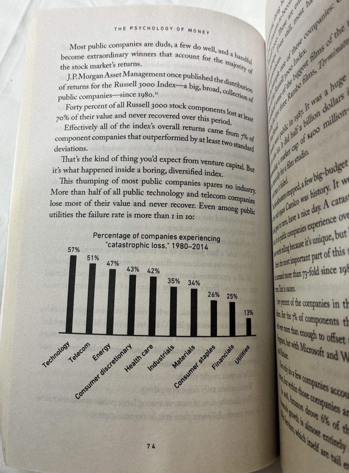 Psychology of Money : Timeless Lessons on Wealth, Greed, and Happiness by..