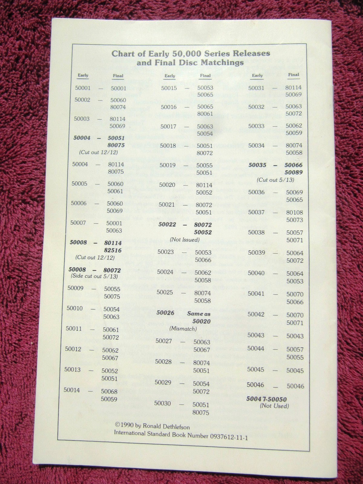 1913 PRELIMINARY LIST OF EDISON DISC RECORDS Diamond Re-Creation Catalog Thomas