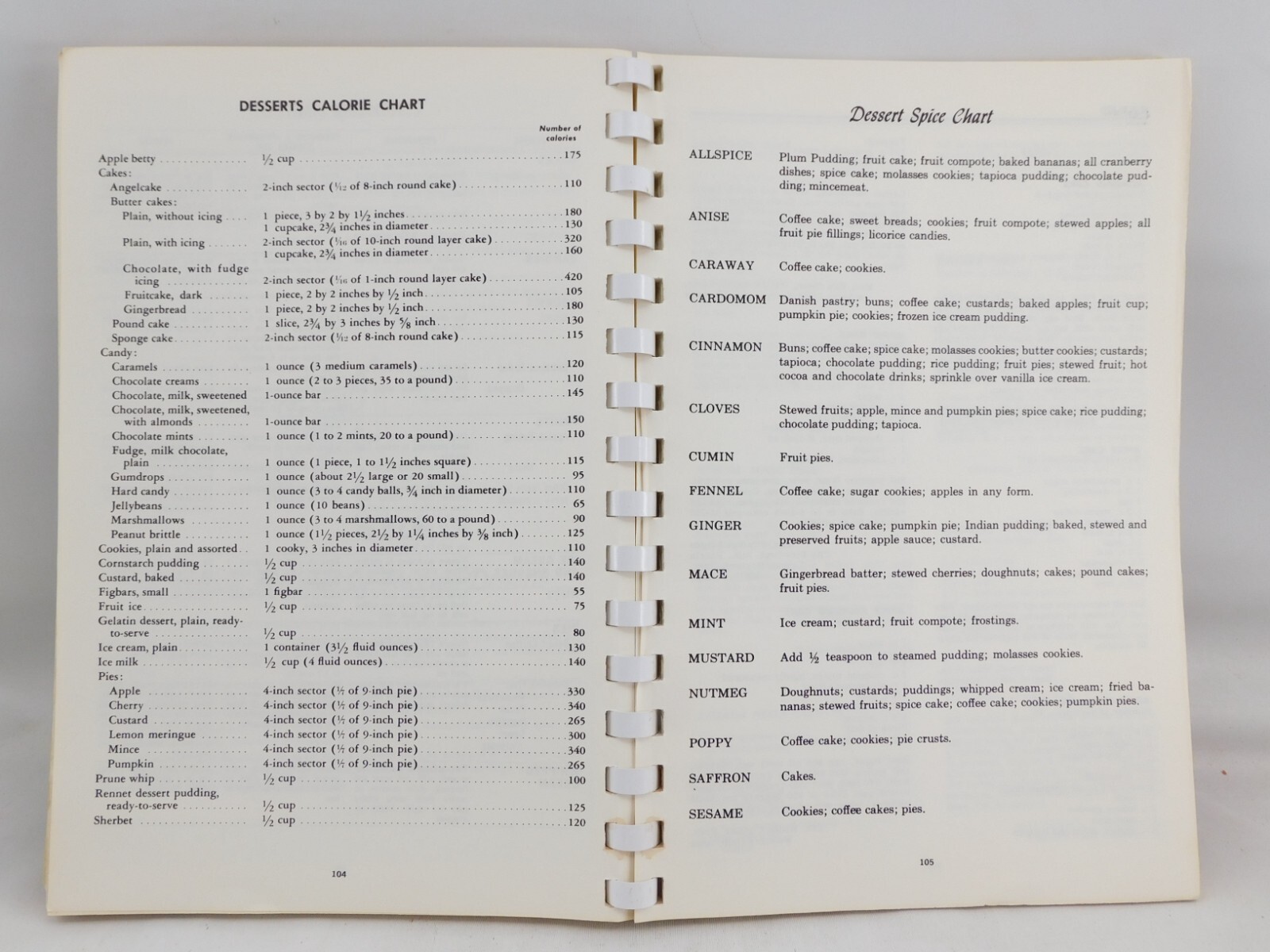 Illinois Women’s Clubs Cookbook Favorite Recipes 1963 SC Spiral Bound 190 Pages