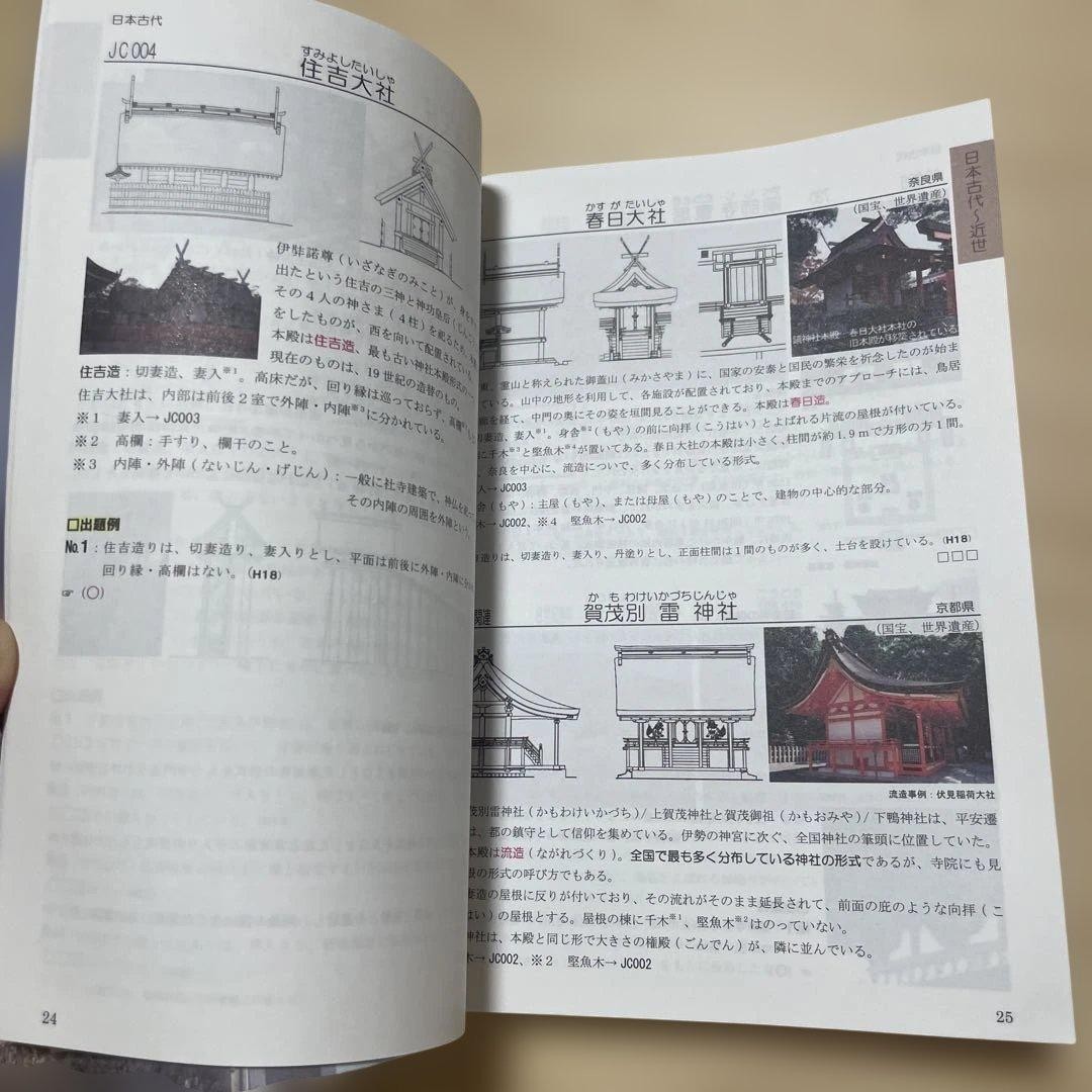 2019 Compact Architecture Works Collection Japanese Architecture 172 Pages