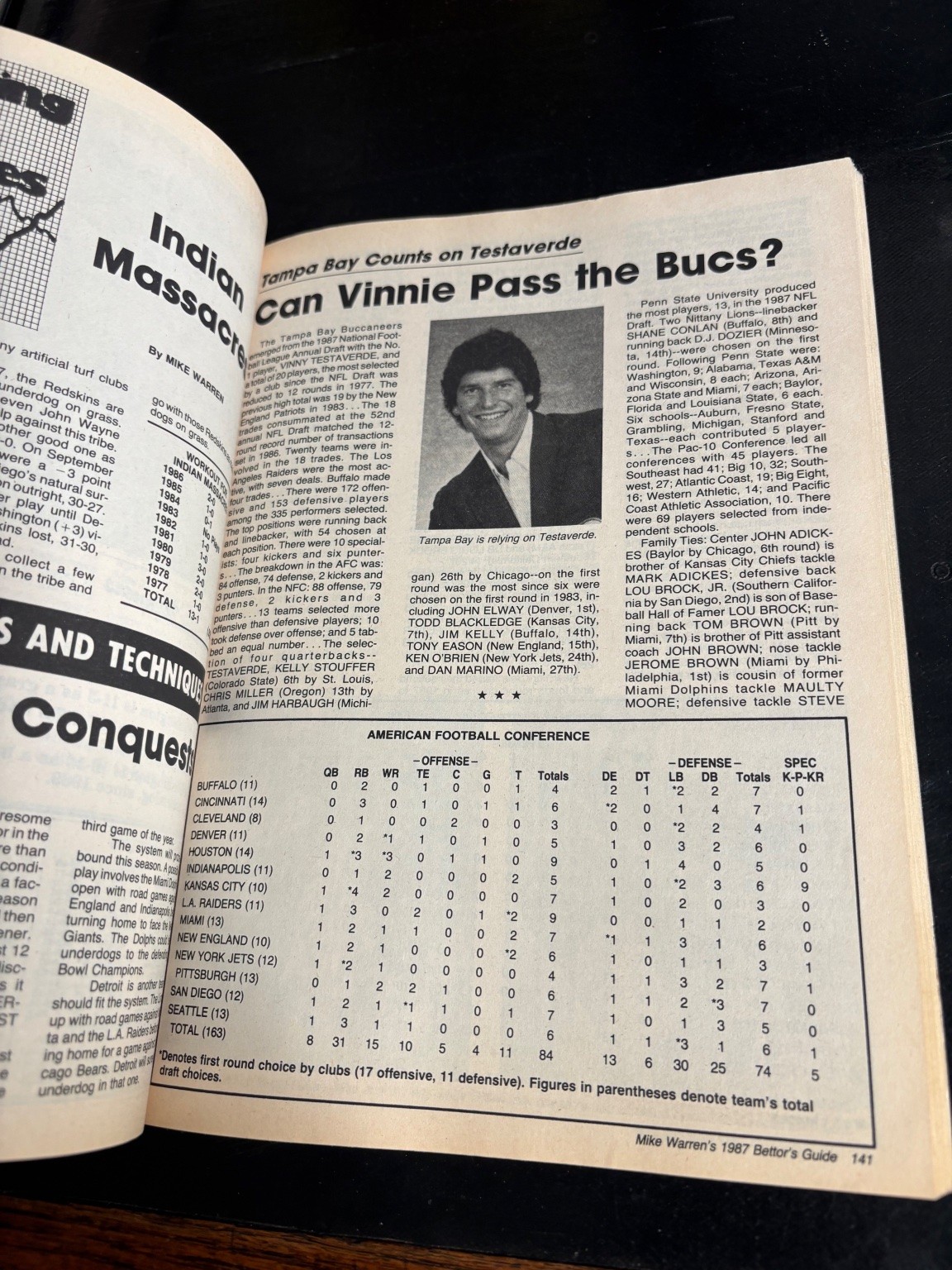 Mike Warren’s 1987 Football Bettor’s Guide Pro College 288 Pages