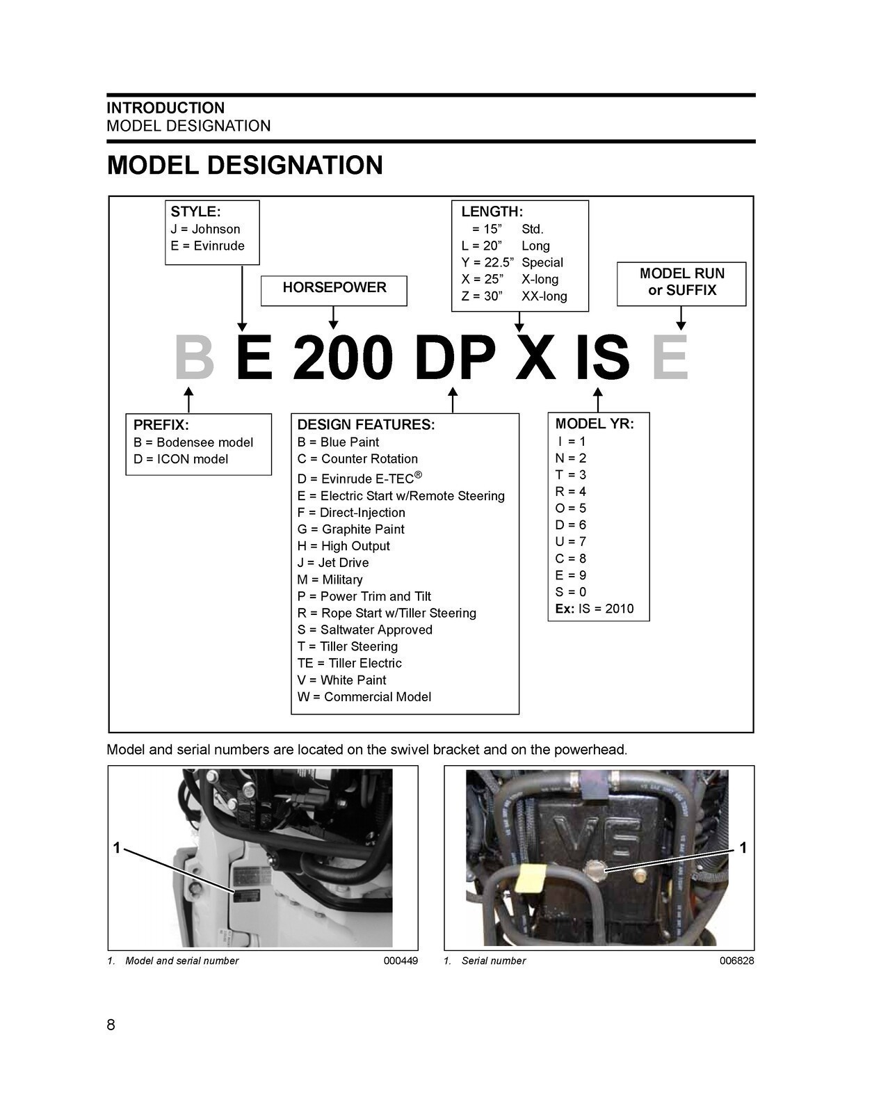 EVINRUDE E-TEC 2010 SERVICE MANUAL 200 225 250 300 HP, BOUND, TOUGH FRONT & BACK