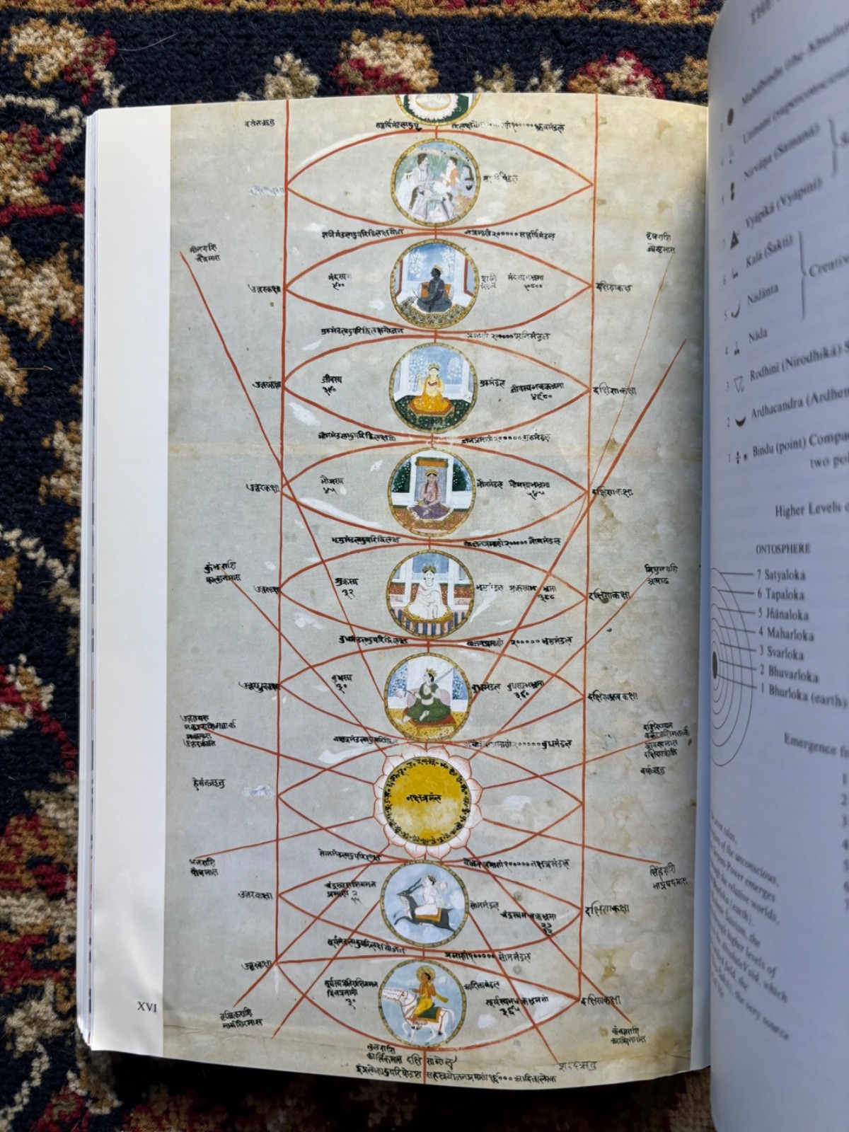 Kundalini: The Arousal of the Inner Energy – paperback Mookerjee, Ajit VG