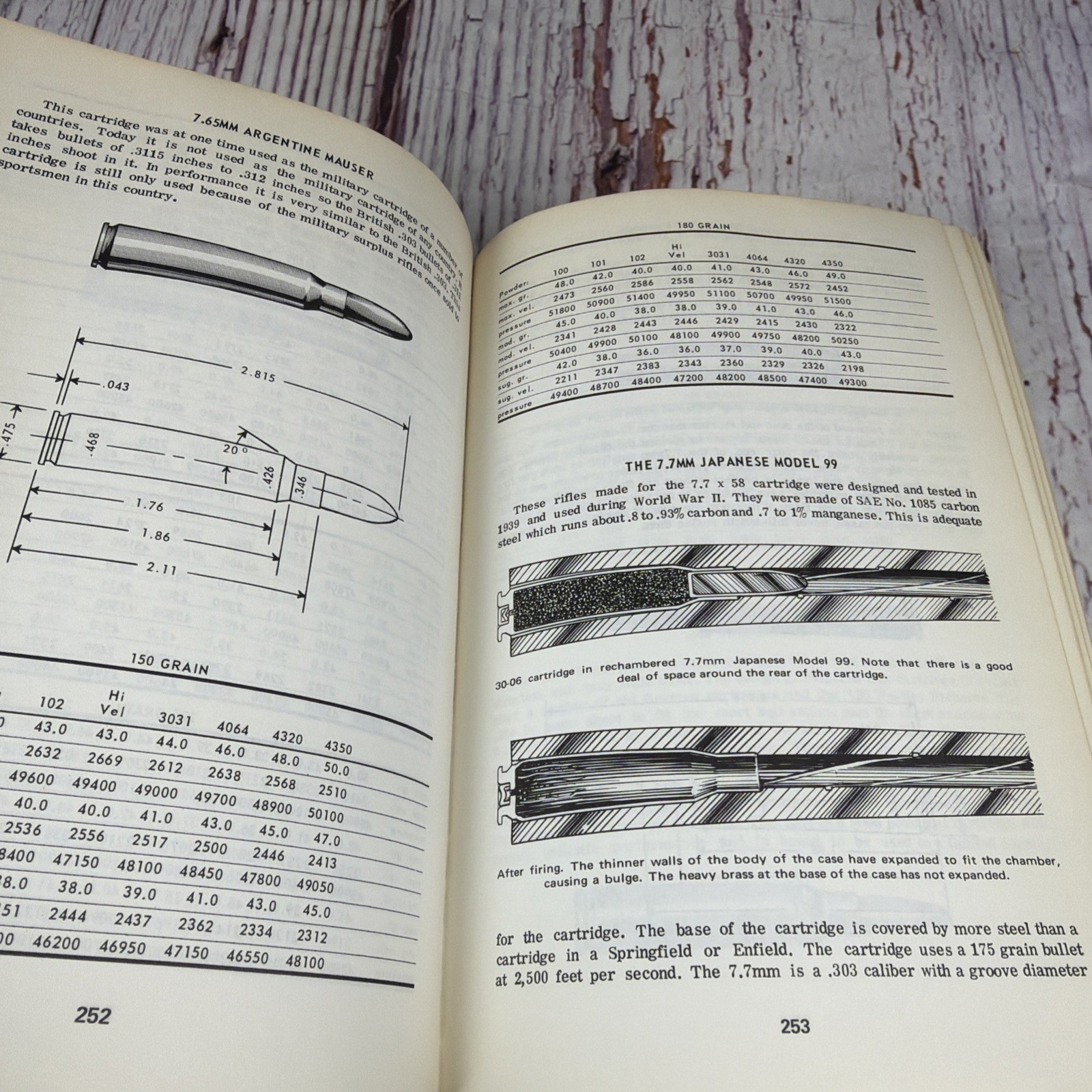 Professional Loading of Rifle Pistol Shotgun by George Herter 1970 3rd Edition