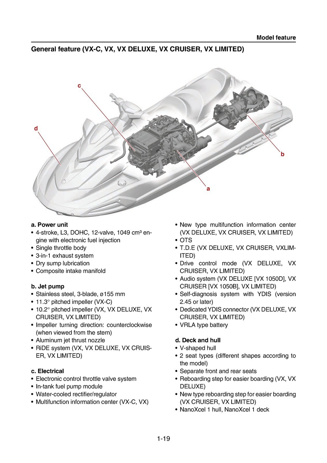 YAMAHA WaveRunner VX VX Cruiser VX Deluxe More Service Manual , FOLDOUTS