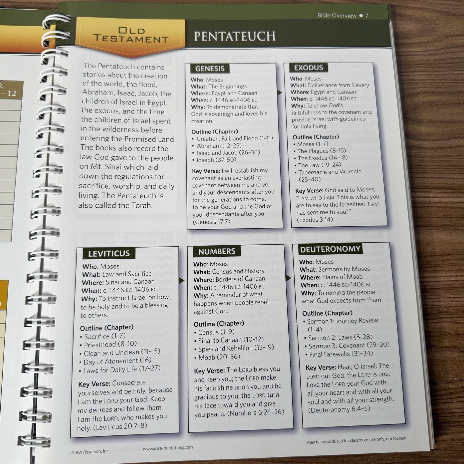 Rose Book of Bible Charts, Maps and Time Lines Full-Color Spiral Bound Foldout