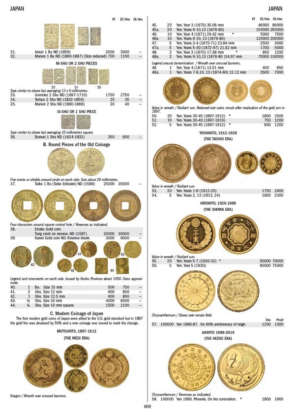 NEW! Gold Coins of the World (Friedberg) Book – Hard Cover