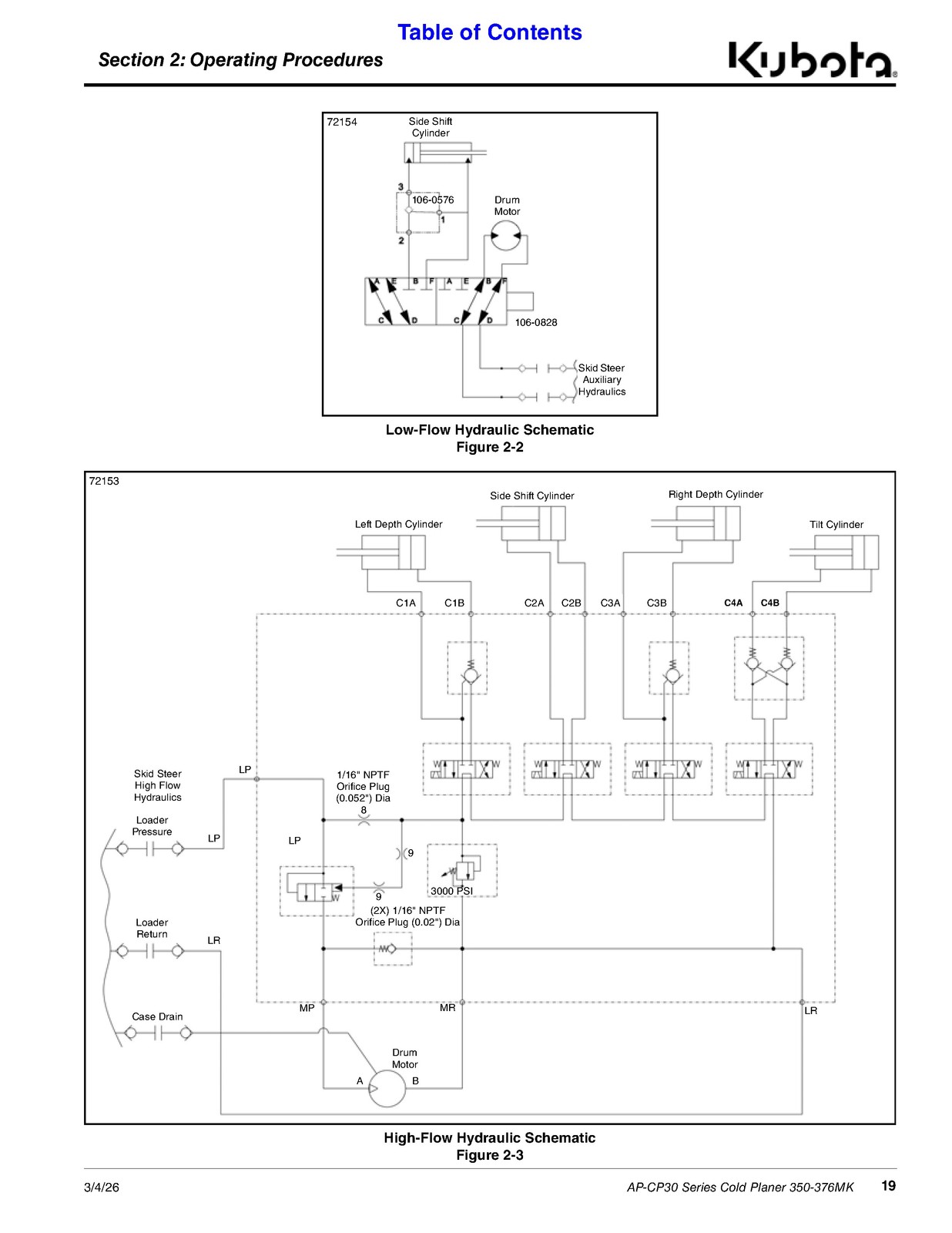LAND PRIDE CP30 Series Cold Planers Operators Manual – WIRE BOUND – TOUGH COVERS