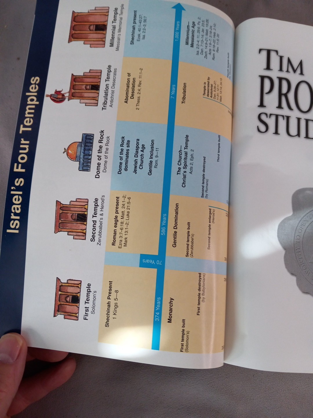 Prophecy Study Bible KJV Tim LaHaye 2000 Hardcover