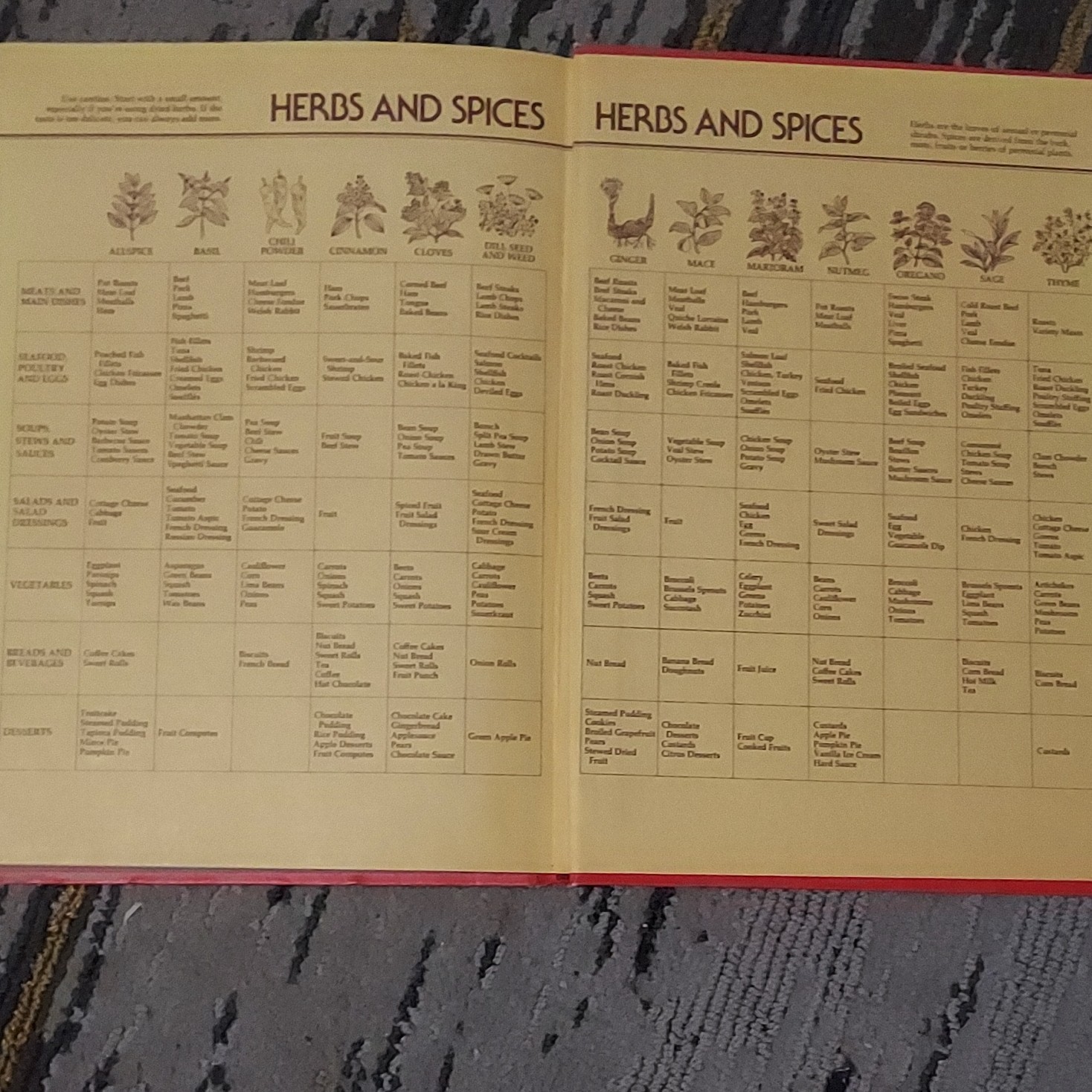 Betty Crocker Cookbook New/Revised Edition 1979 Golden Press 2nd print Hardcover