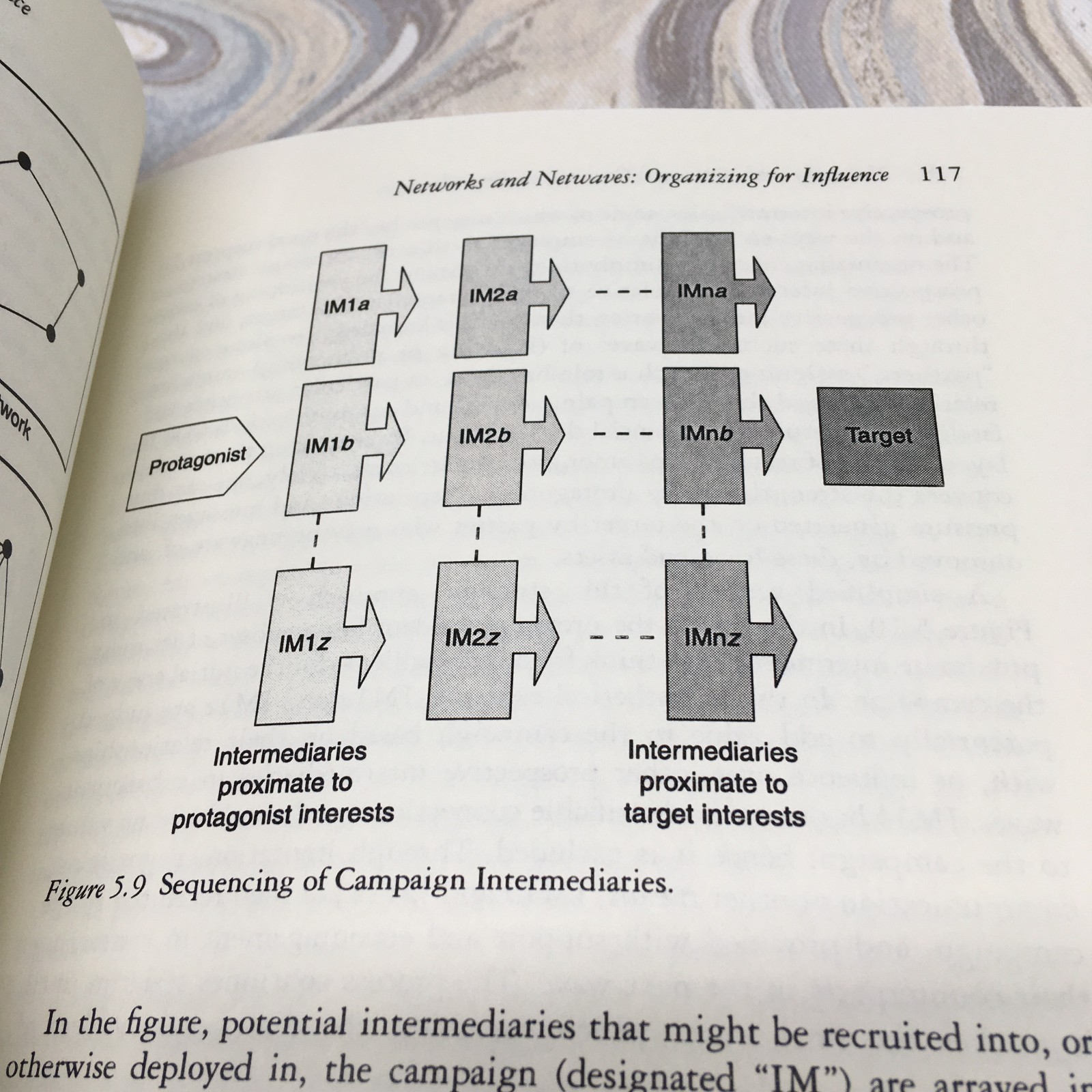 STRATEGY IN INFORMATION AND INFLUENCE CAMPAIGNS By Jarol B. Manheim Very Good