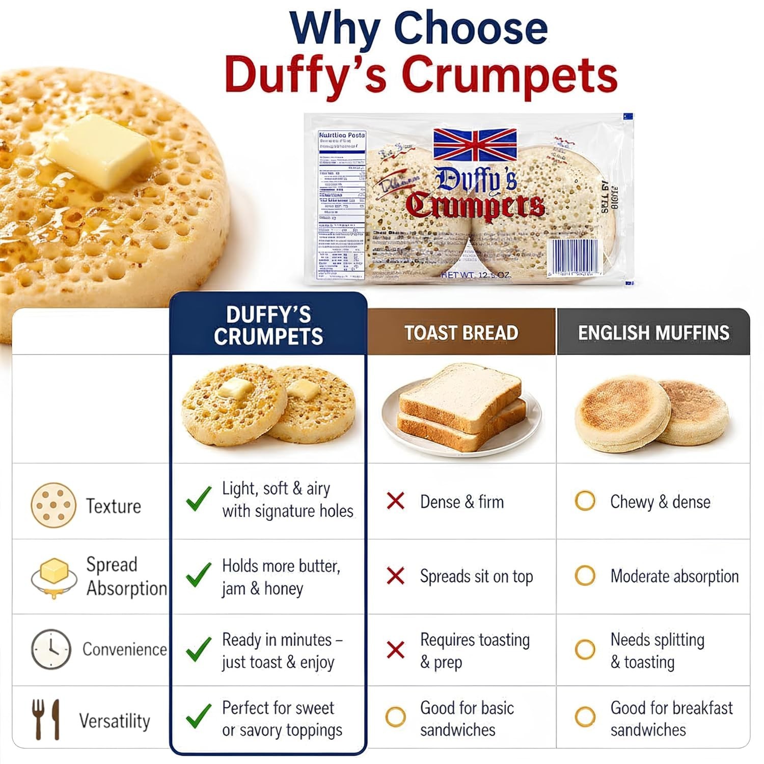 Duffy’s Crumpets British Breakfast Bread 12.5oz
