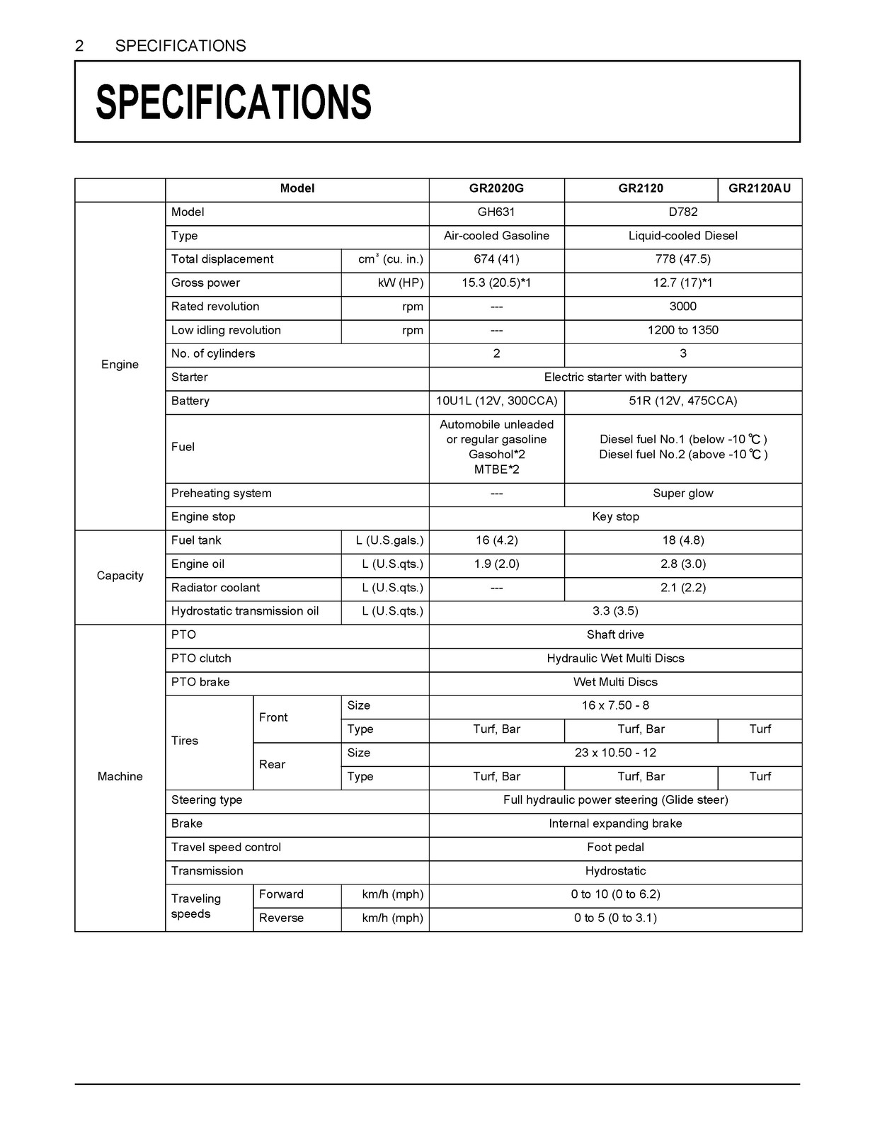 KUBOTA GR2020G GR2120 GR2120AU Operators Manual 2017 – BOUND – COVERS – FOLDOUTS