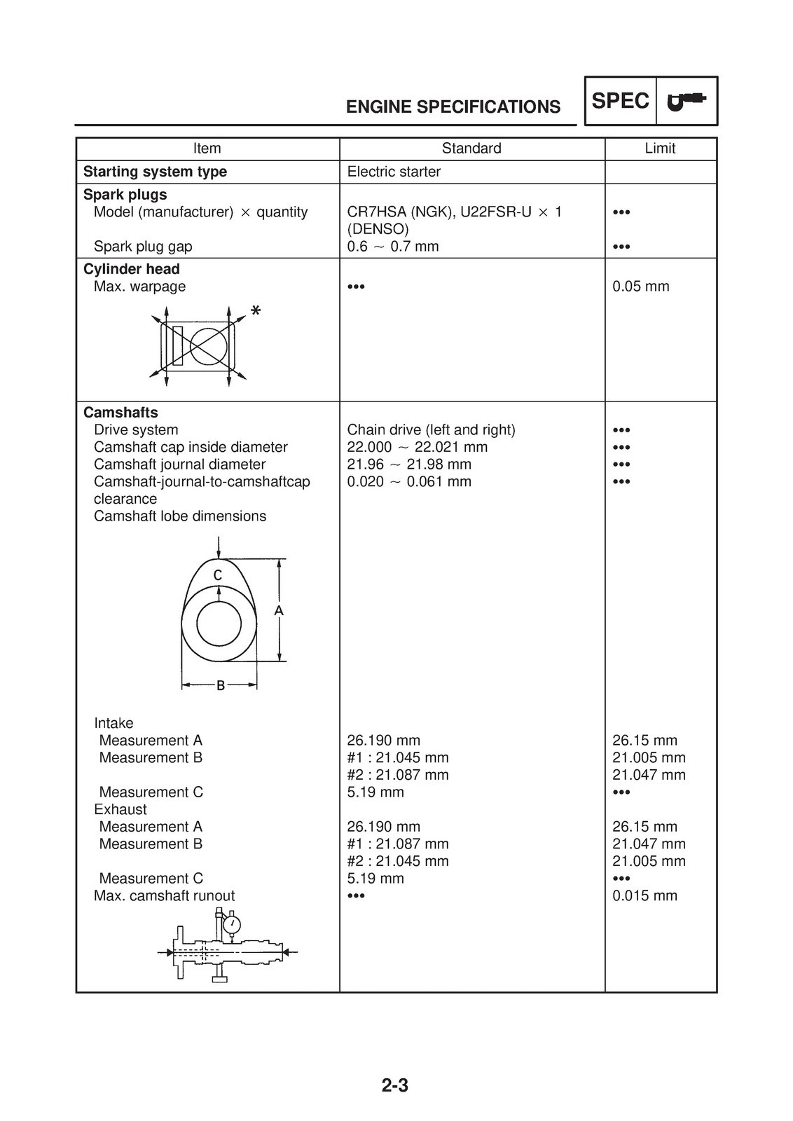 YAMAHA XVS125 Motorcycle Service Manual 2000, CLOSURE, JACKET – XL FOLDOUT PAGES