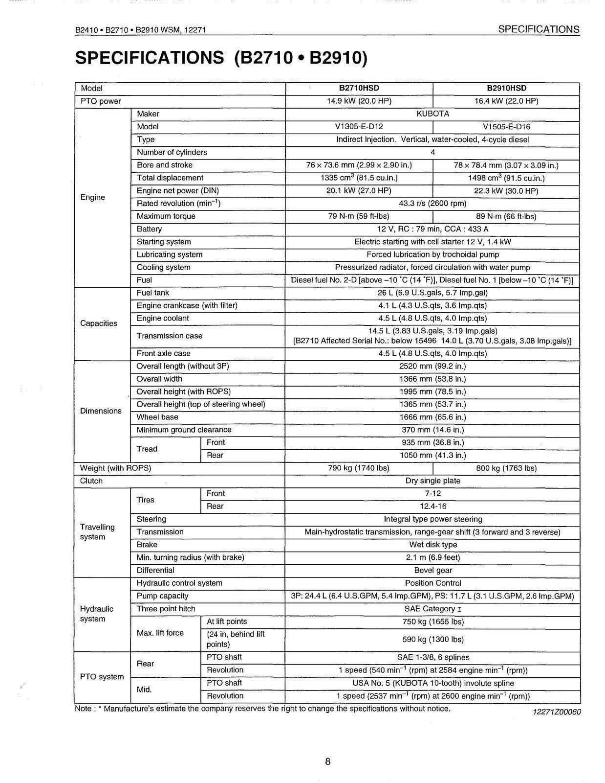 KUBOTA B2410 B2710 B2910 B7800 HSD TRACTOR WORKSHOP MANUAL – STEEL COIL BOUND