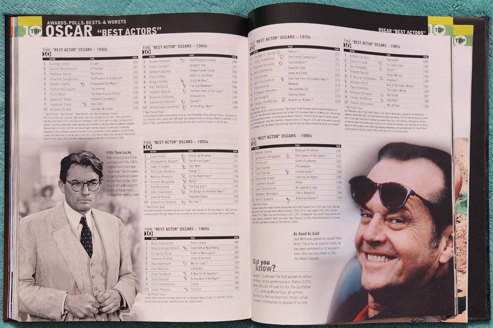 The Top 10 Of Film By Russell Ash 2003 Hardcover 208 Pages – Great Photos