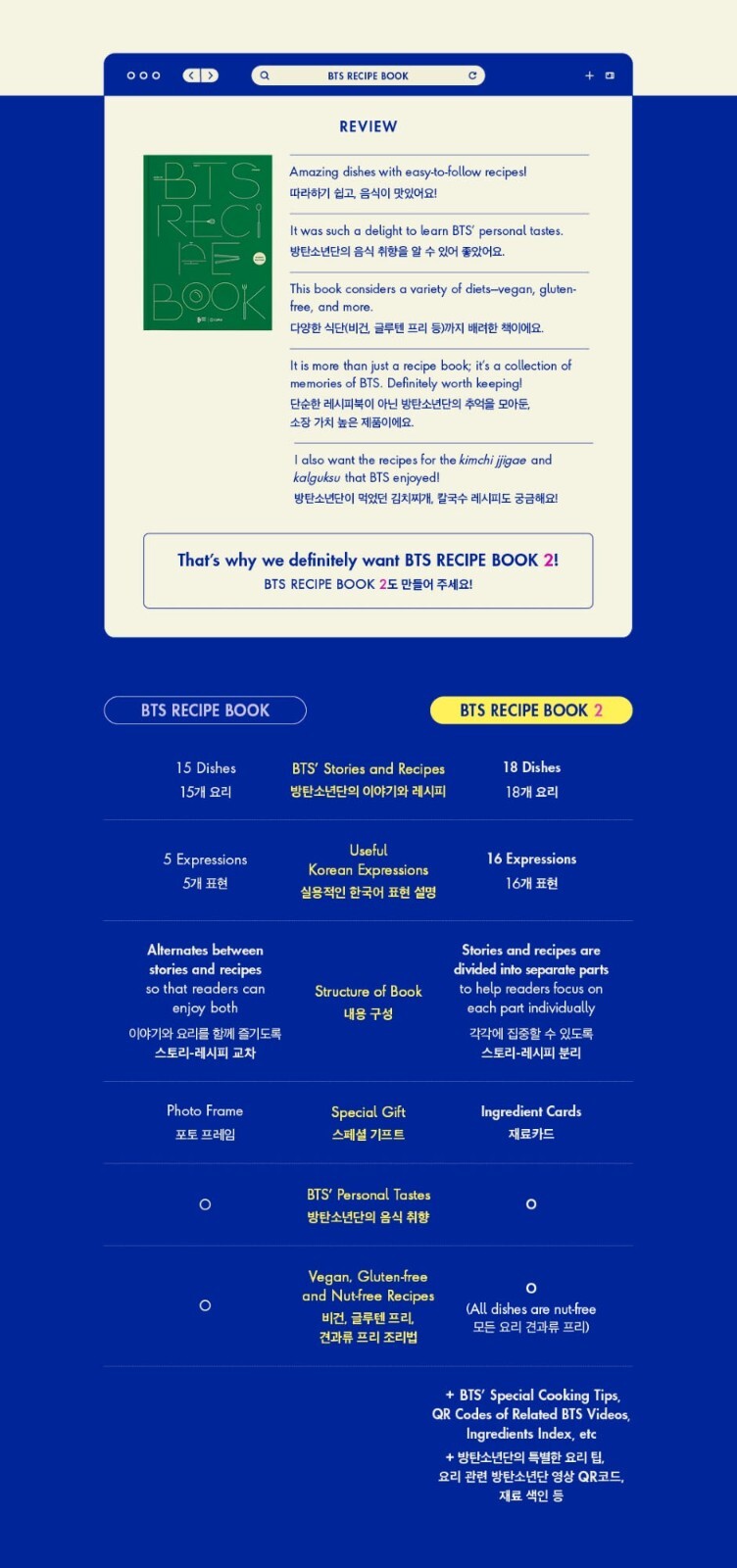 BTS Recipe Book 2 (RBOOK391)