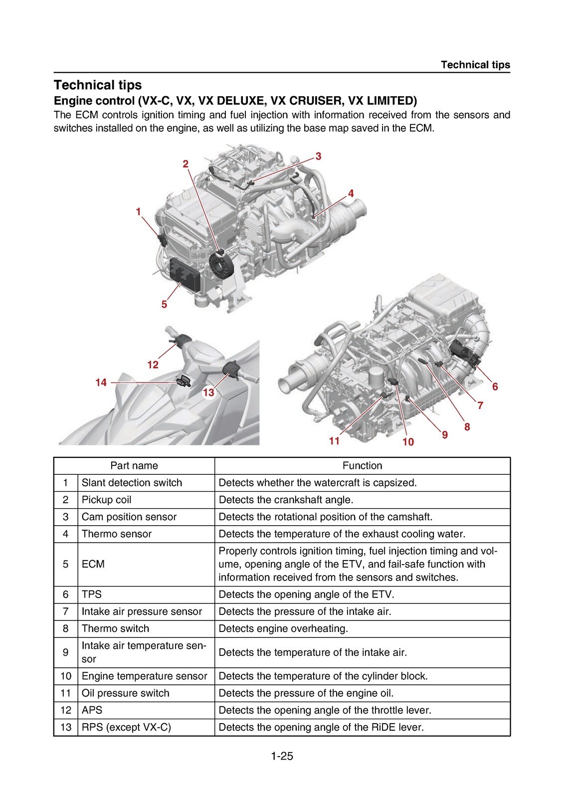 YAMAHA WaveRunner VX VX Cruiser VX Deluxe More Service Manual , FOLDOUTS