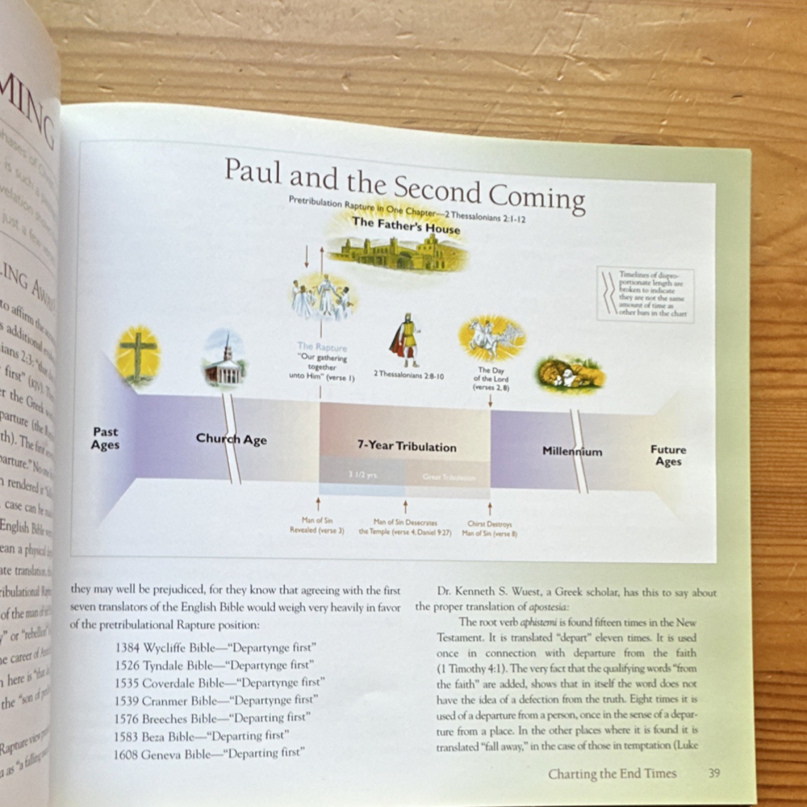 Charting the End Times by Tim LaHaye & Thomas Ice Hardcover Religion Guide