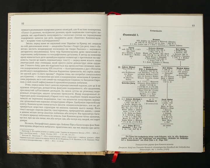 2024 Travels of Baron Kampenhausen/History of Ukraine/Travel Guide/Culture/Book