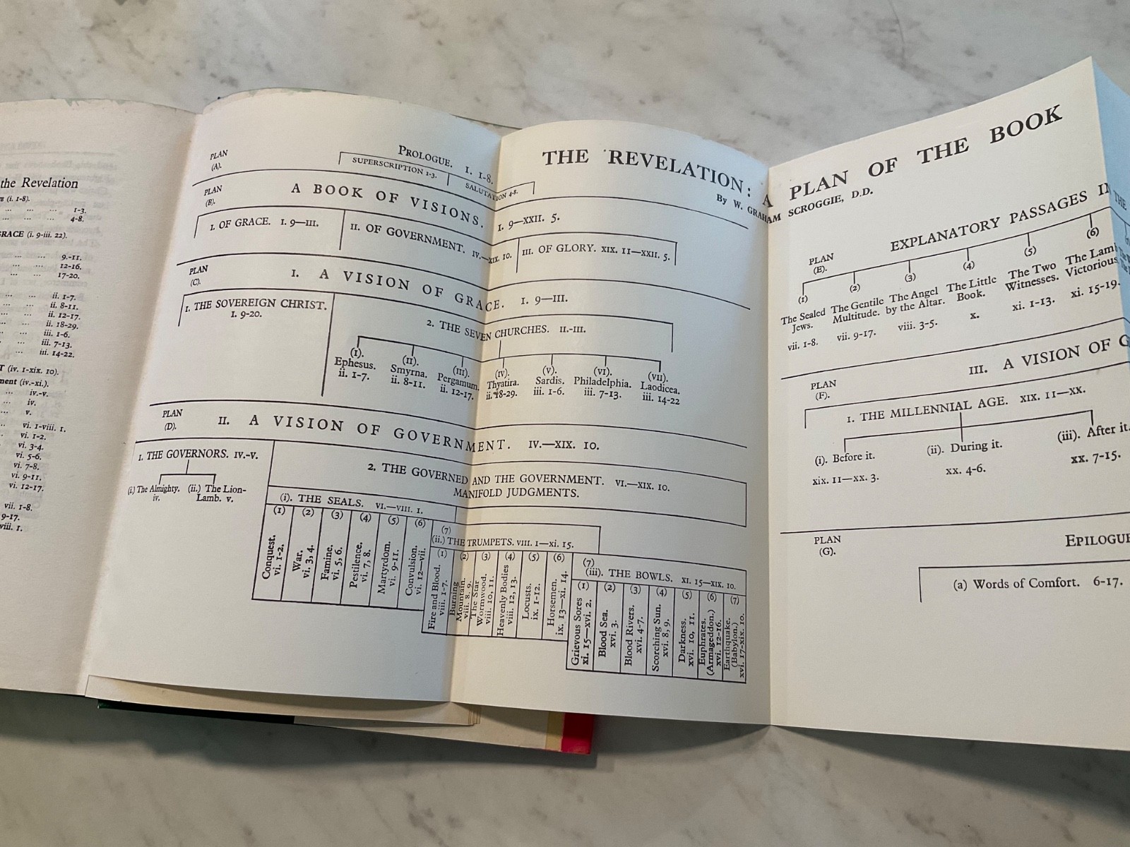 Know your Bible by Graham Scroggie with Revelation fold-out