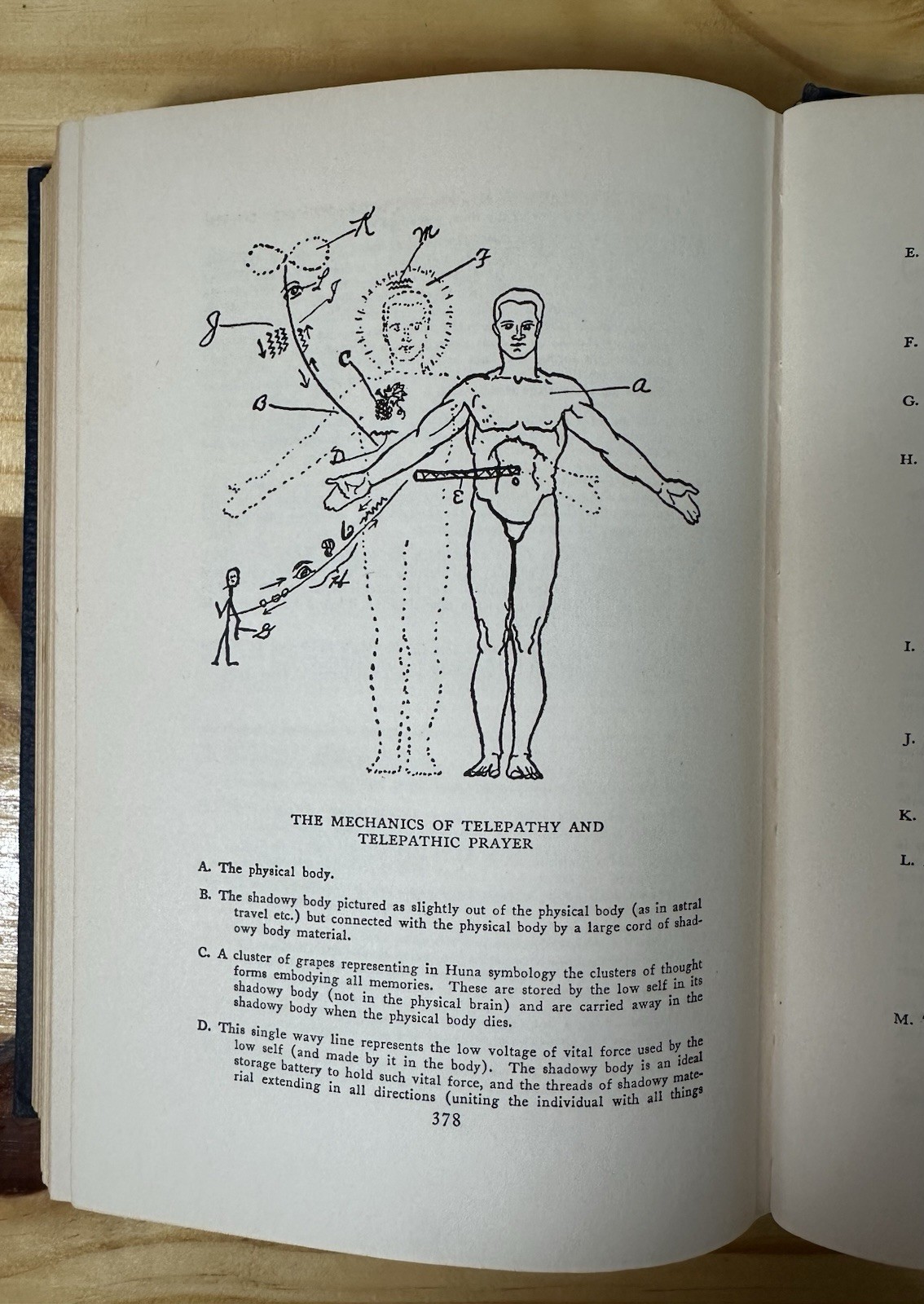 The Secret Science Behind Miracles by Max Freedom Long 1948