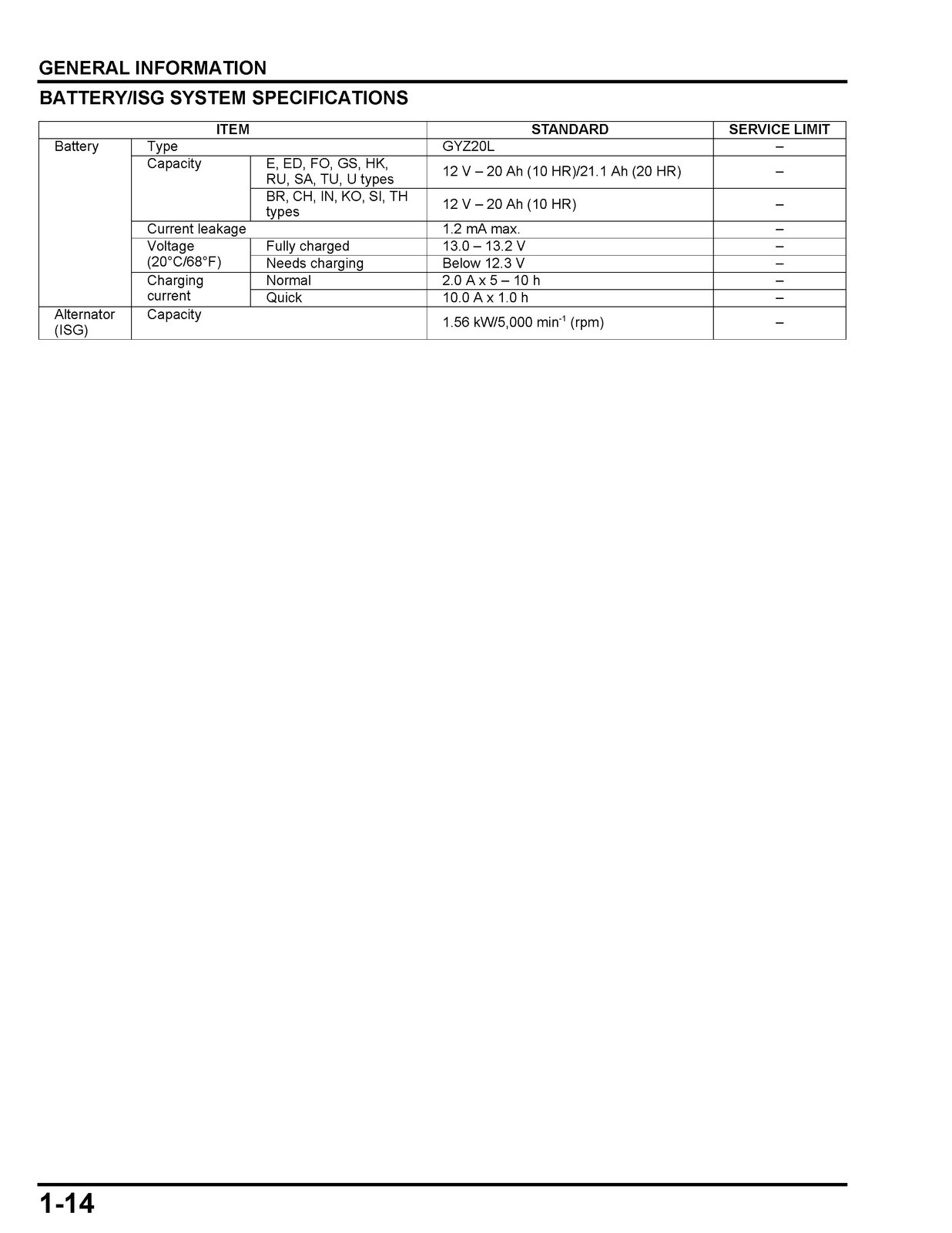HONDA GL1800 Goldwing Motorcycle Shop Manual CLOSURE, COVERED – XL FOLDOUT PAGES