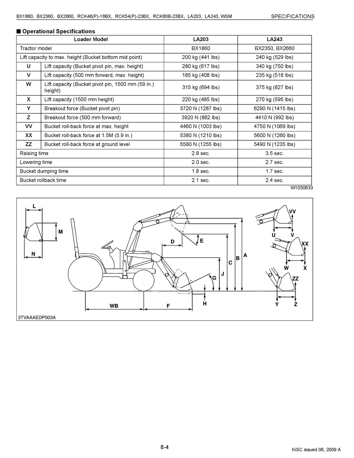 KUBOTA LA203 LA243 Front Loader Workshop Service Manual 2009 – LOOP BOUND